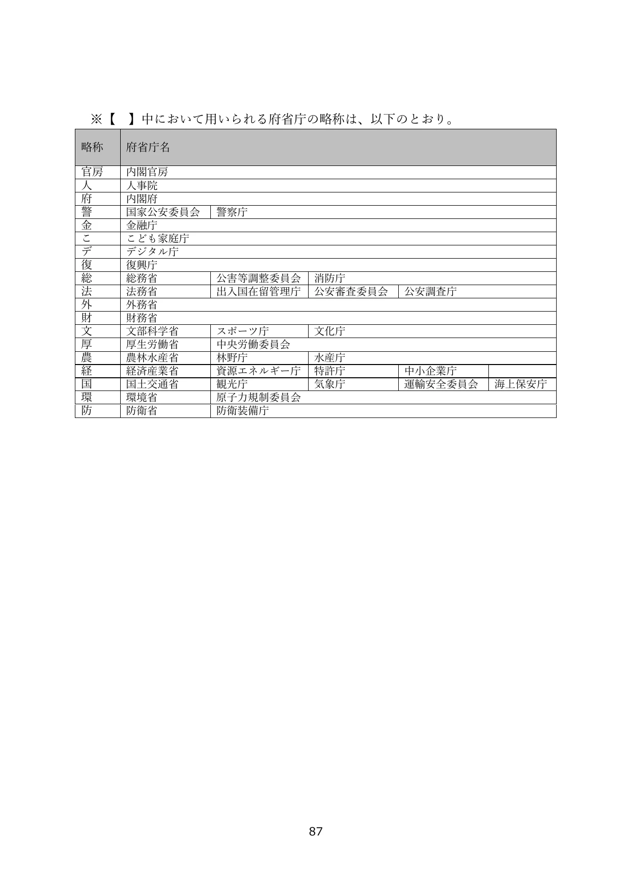 p.90