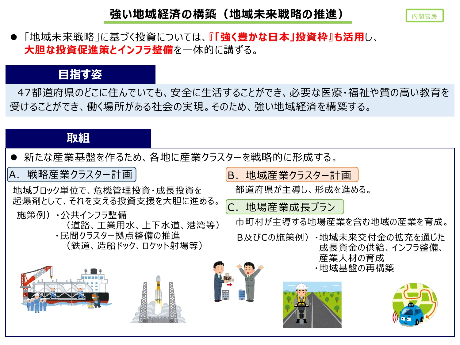 強い地域経済の構築（地域未来戦略の推進）