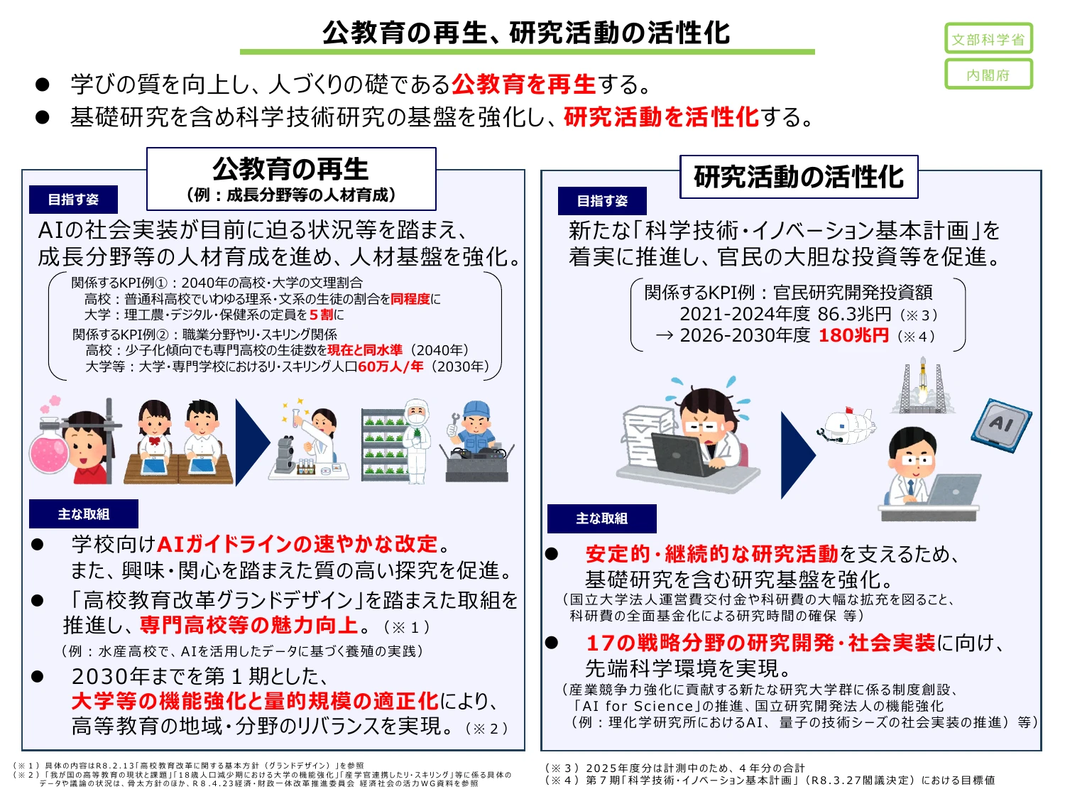 公教育の再生、研究活動の活性化