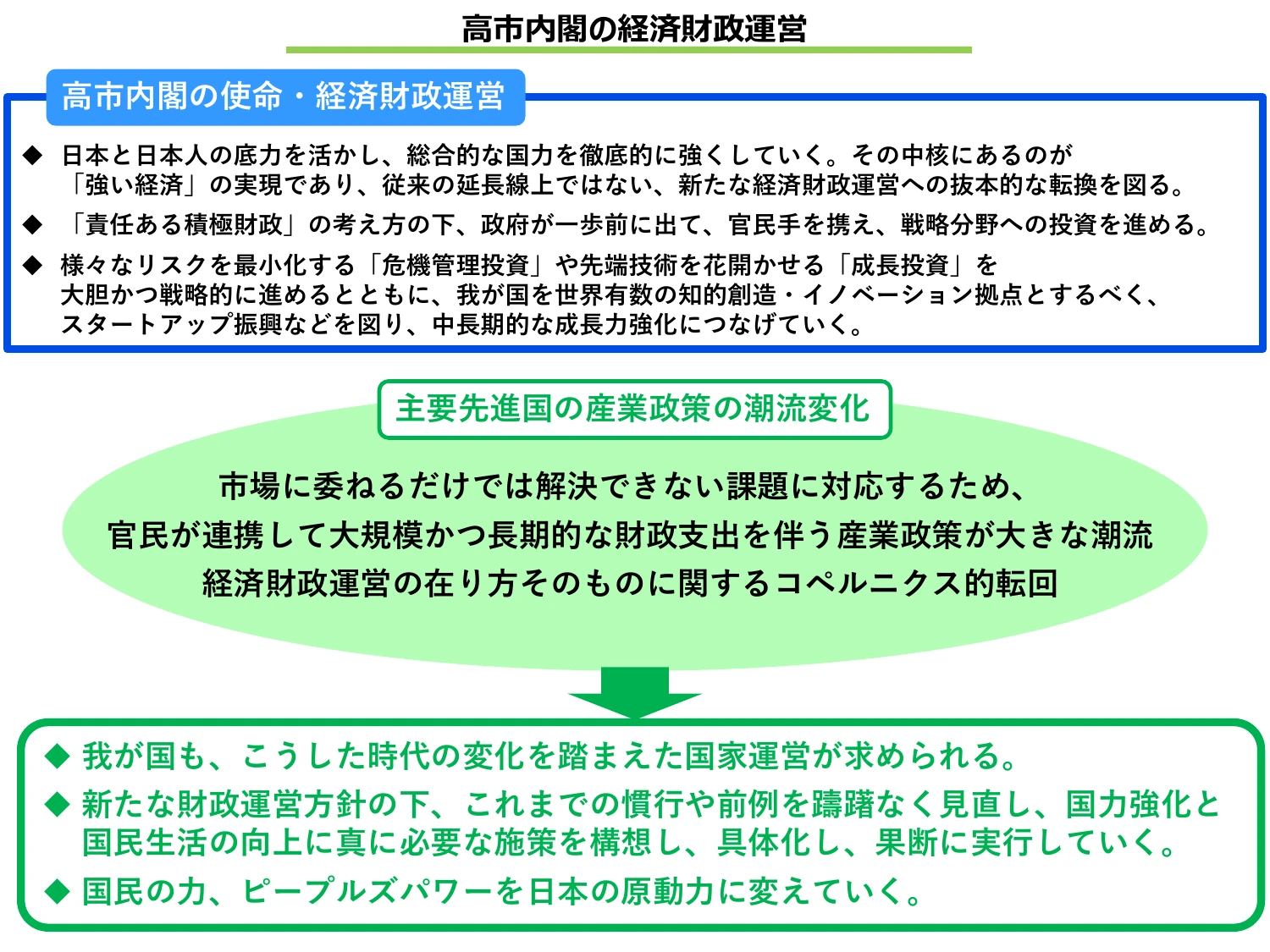 高市内閣の経済財政運営