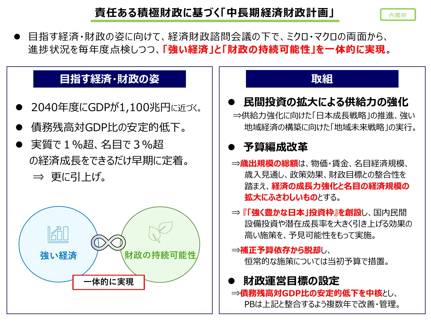 経済成長