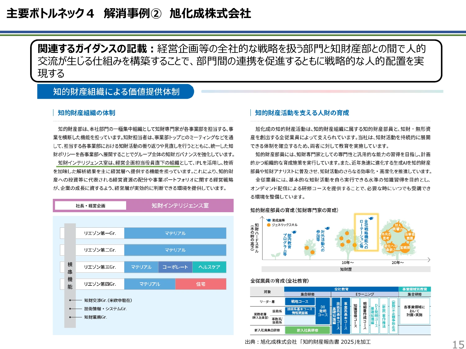p.15