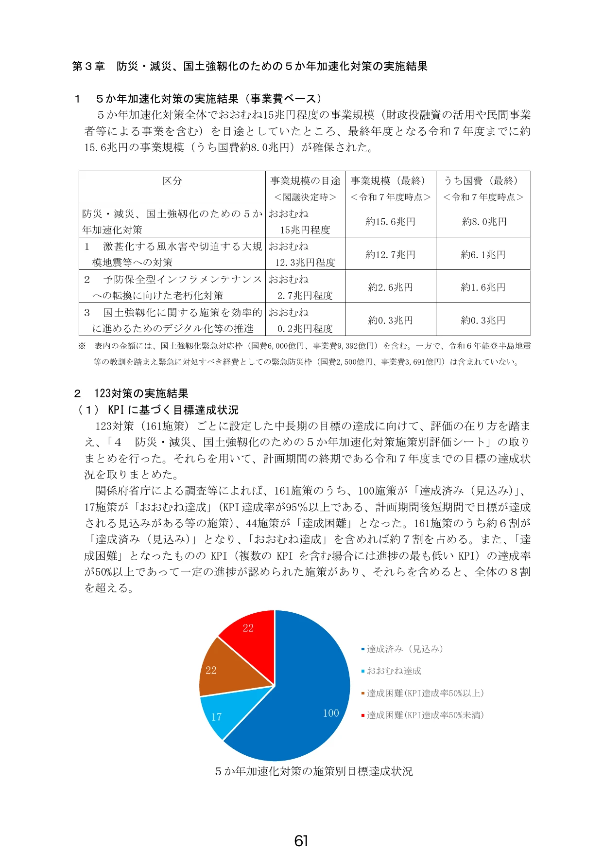 第3章 防災・減災、国土強靭化のための5か年加速化対策の実施結果