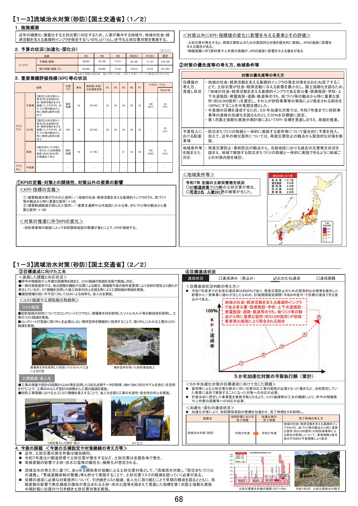 【1-3】流域治水対策（砂防）【国土交通省】