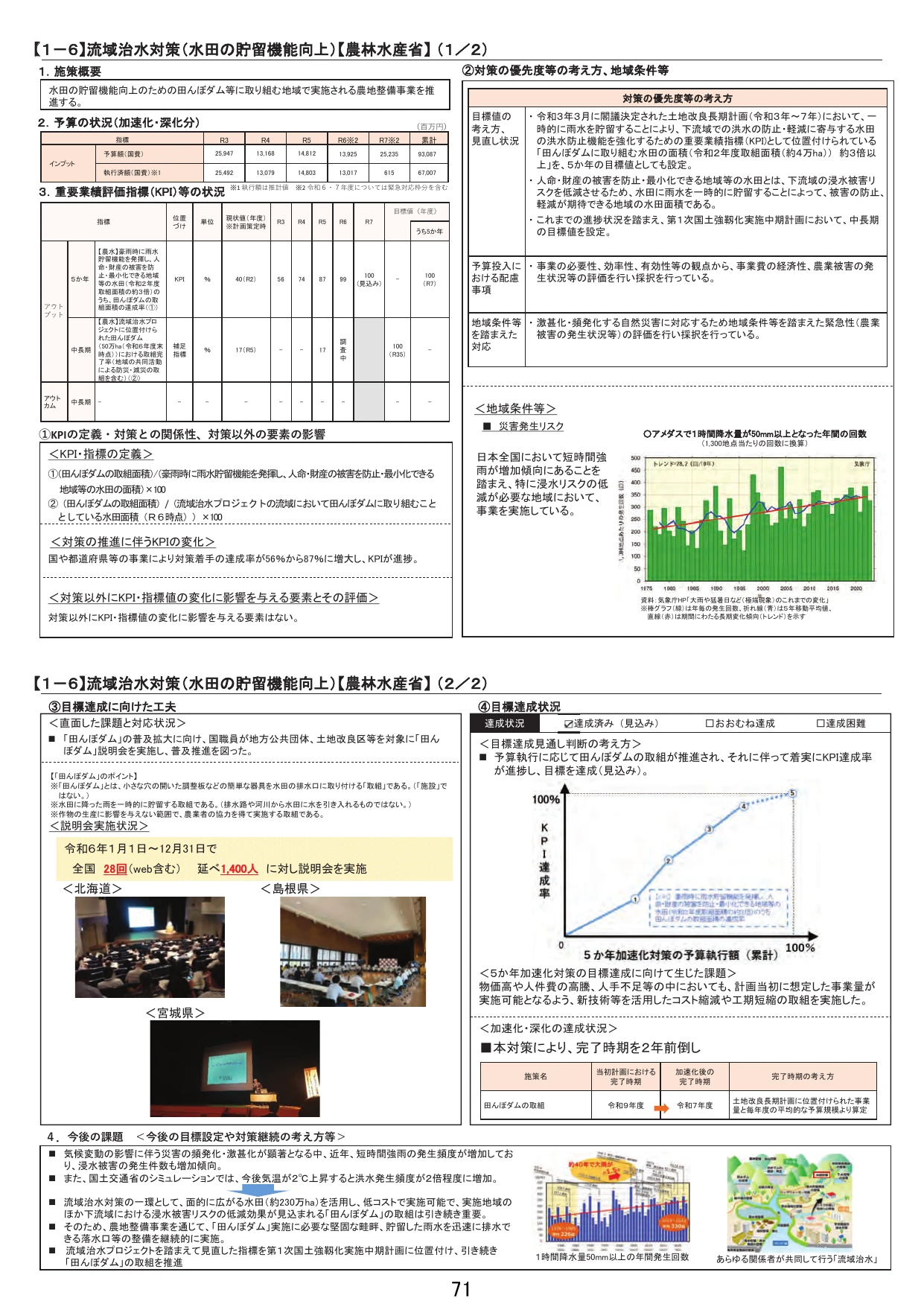 流域治水対策（水田の貯留機能向上）