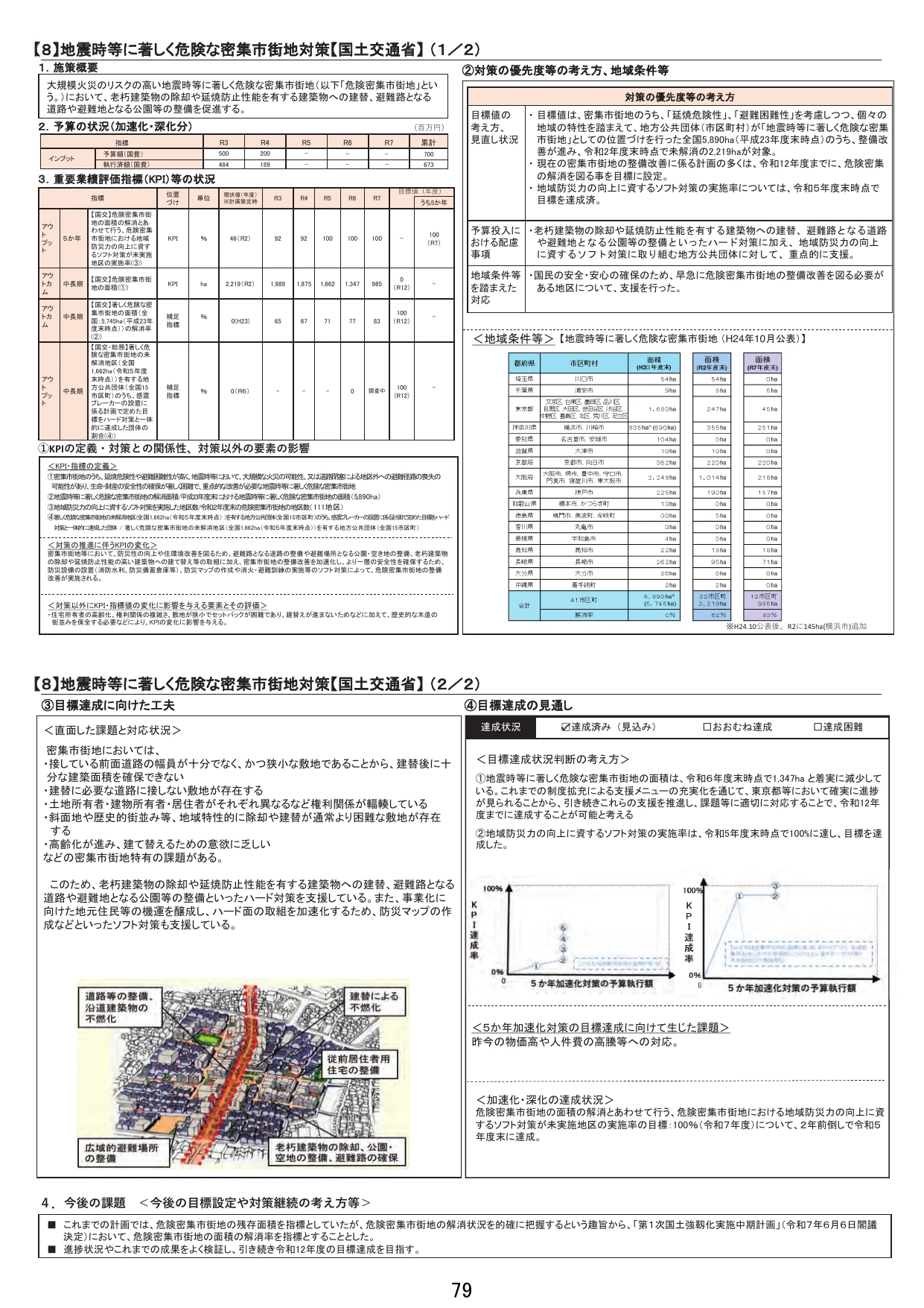 【8】地震等に著しく危険な密集市街地対策【国土交通省】