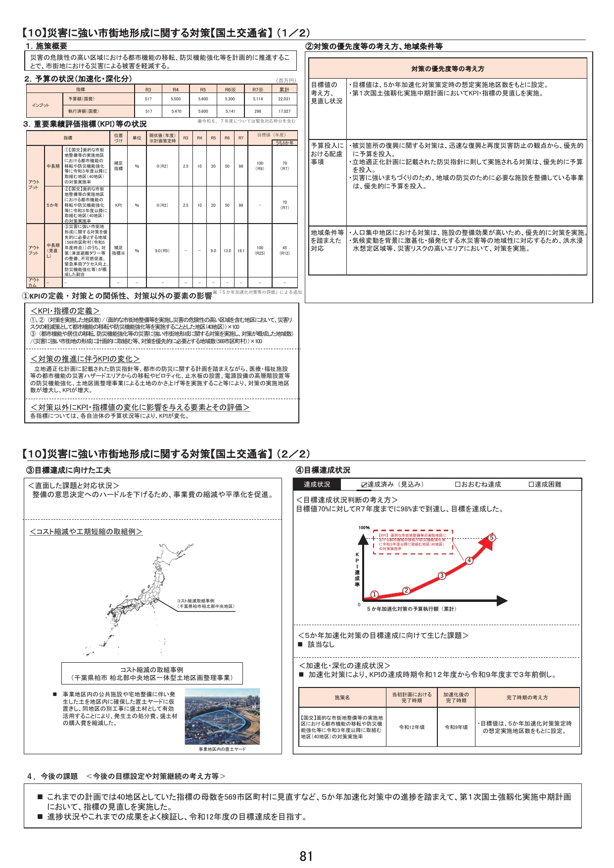 【10】災害に強い市街地形成に関する対策【国土交通省】