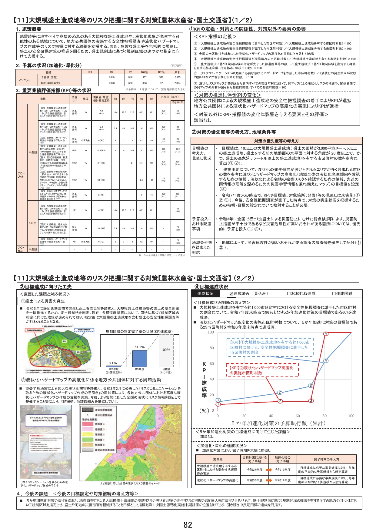 【11】大規模盛土造成地等のリスク把握に関する対策【農林水産省・国土交通省】