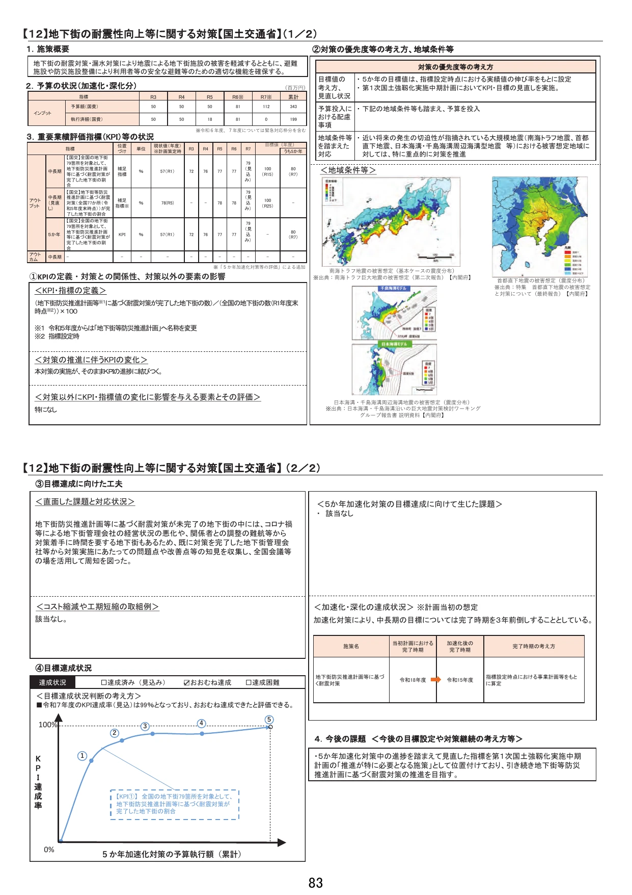 【12】地下街の耐震性向上等に関する対策【国土交通省】