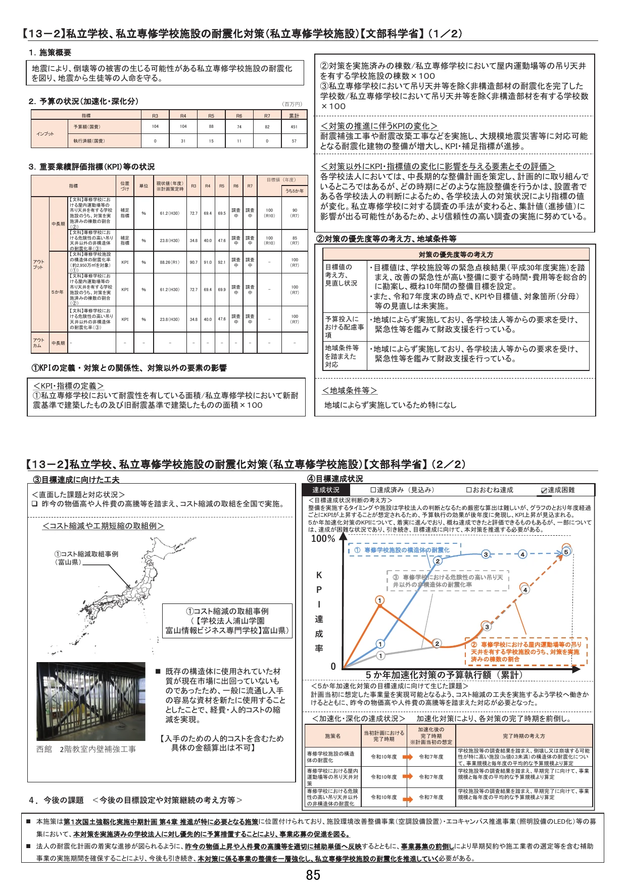 私立学校、私立専修学校施設の耐震化対策（私立専修学校施設）