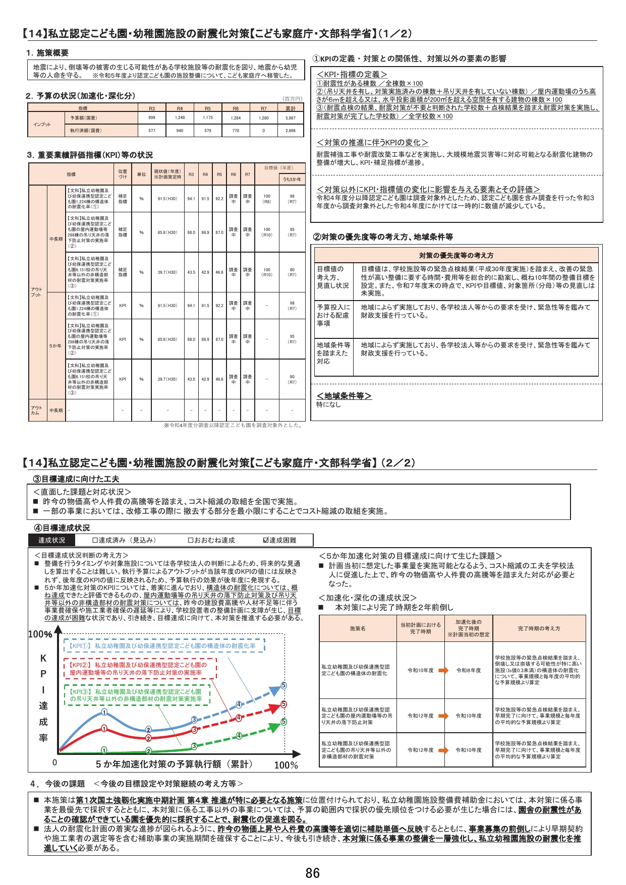 私立認定こども園・幼稚園施設の耐震化対策