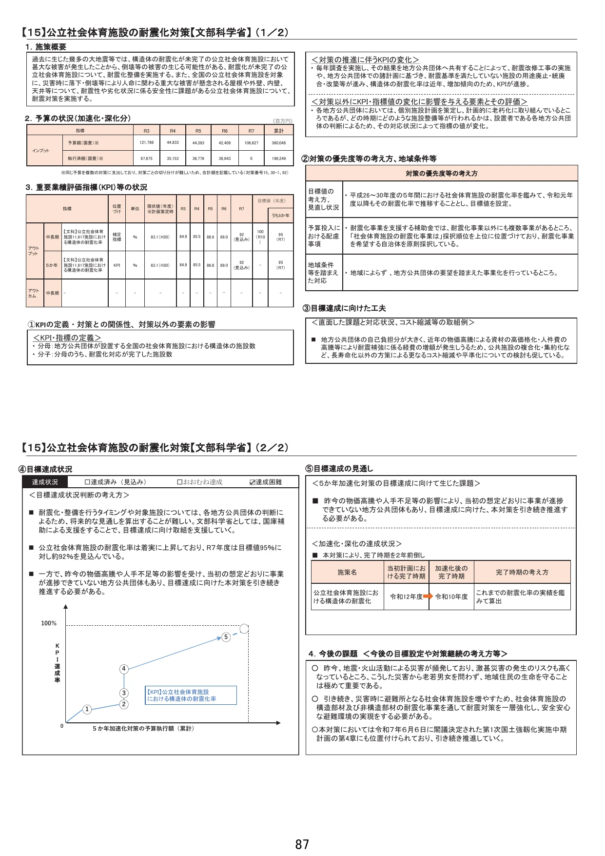 【15】公立社会体育施設の耐震化対策