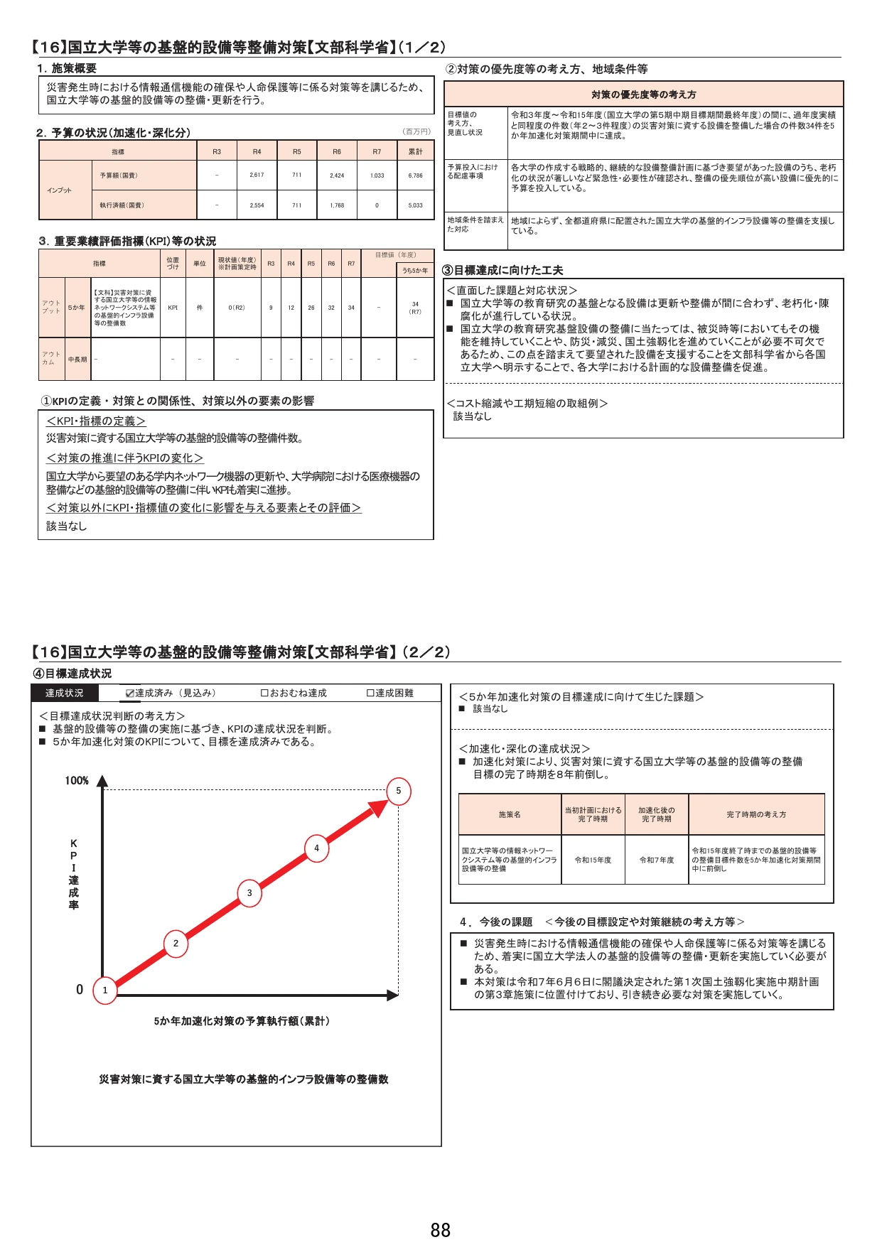 国立大学等の基的設備等整備対策