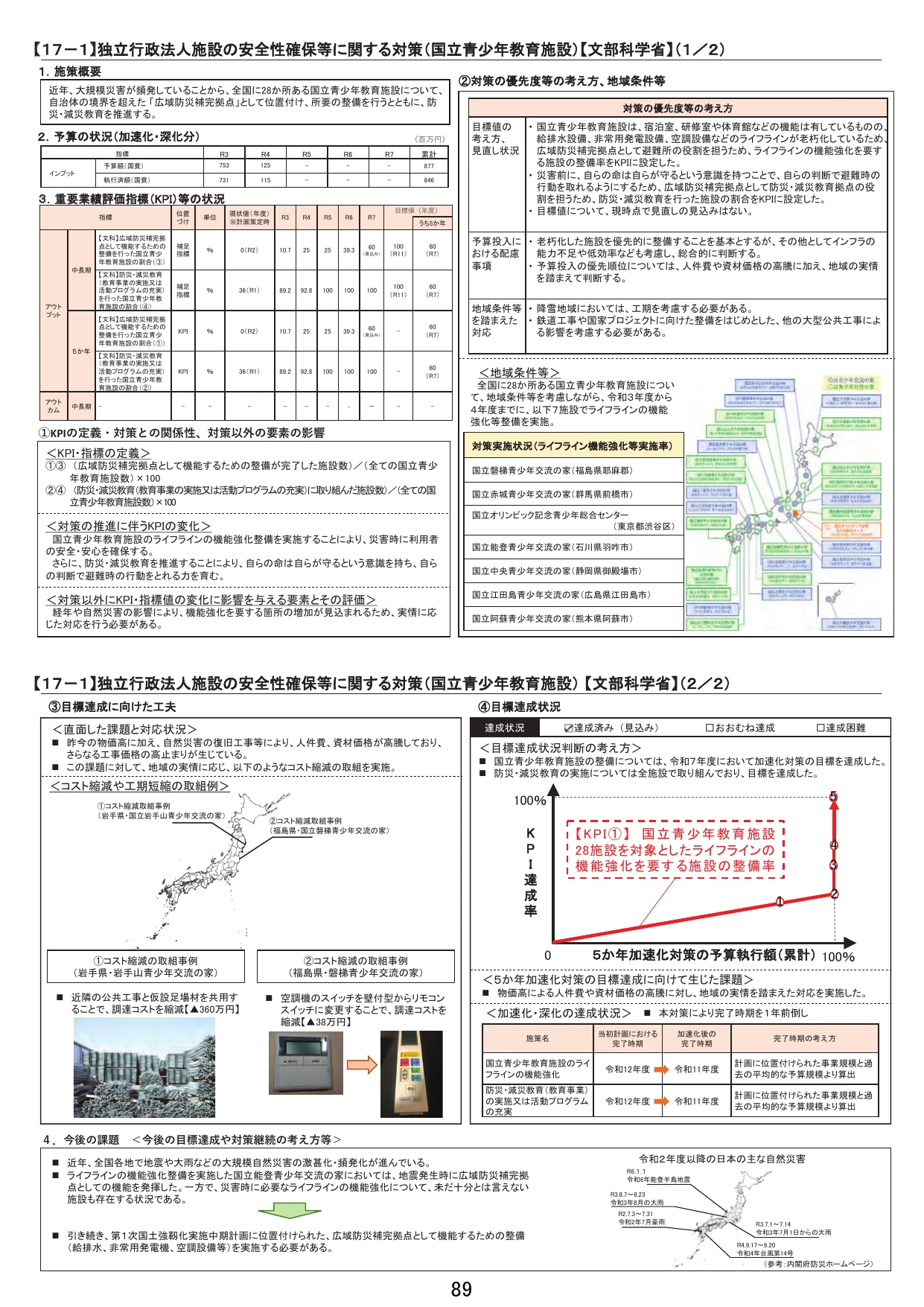 独立行政法人施設の安全性確保等に関する対策（国立青少年教育施設）