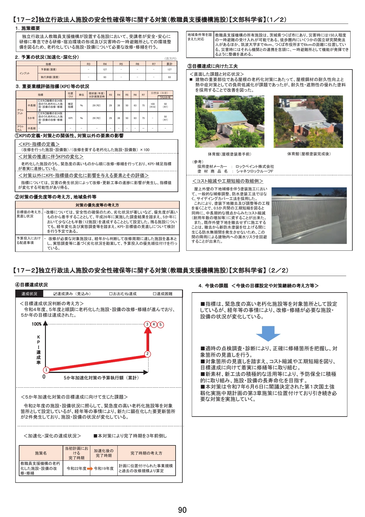 独立行政法人施設の安全性確保等に関する対策(教職員支援機構施設)