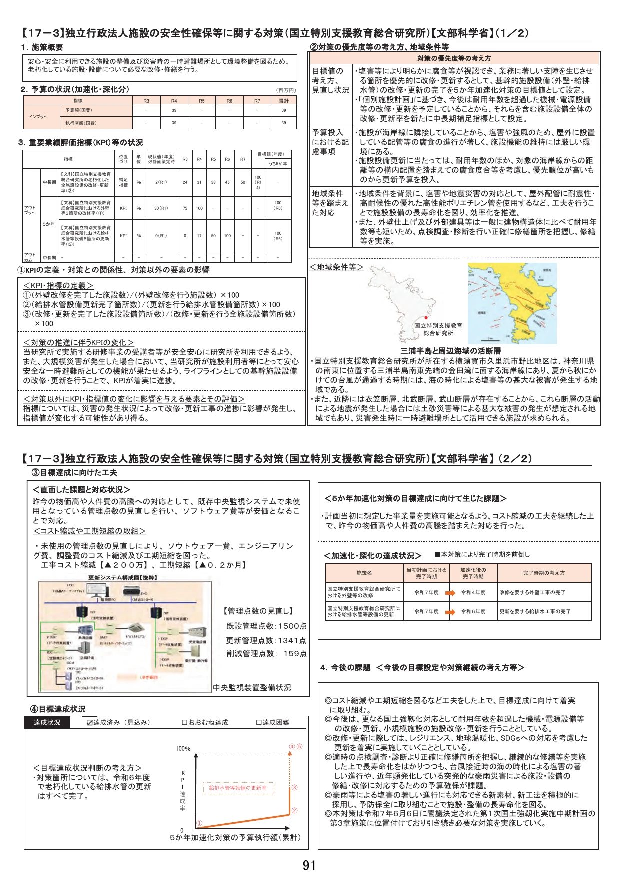 独立行政法人施設の安全性確保等に関する対策（国立特別支援教育総合研究所）