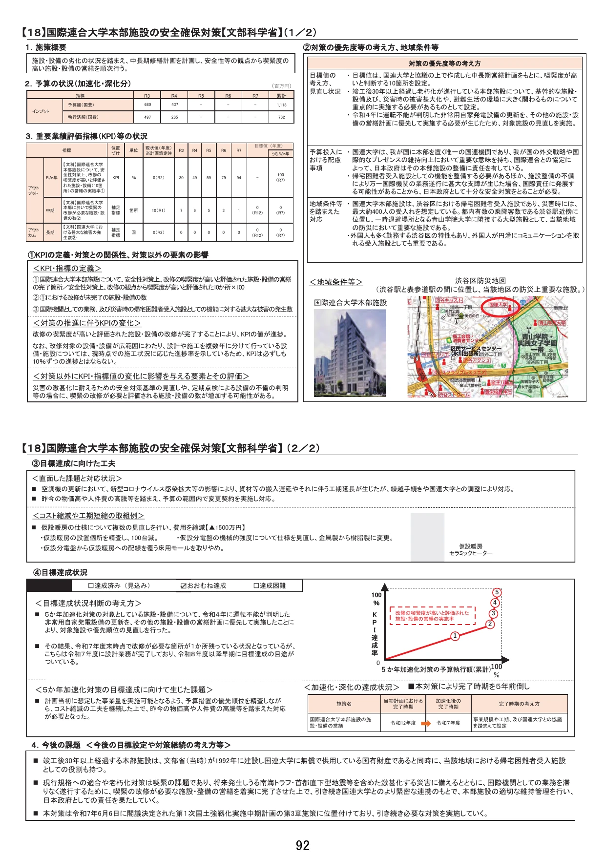 国際連合大学本部施設の安全確保対策
