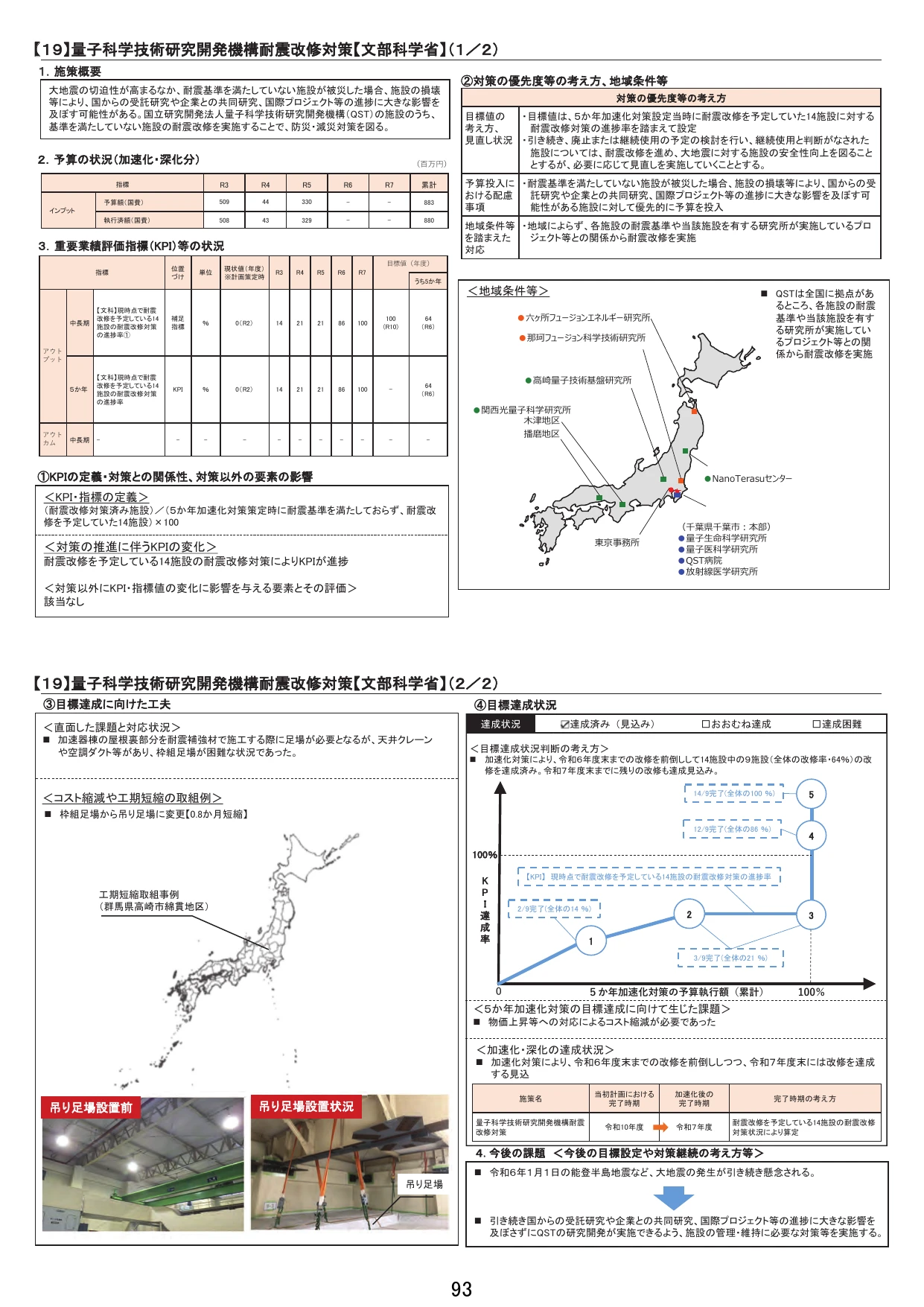 量子科学技術研究開発機構耐震改修対策