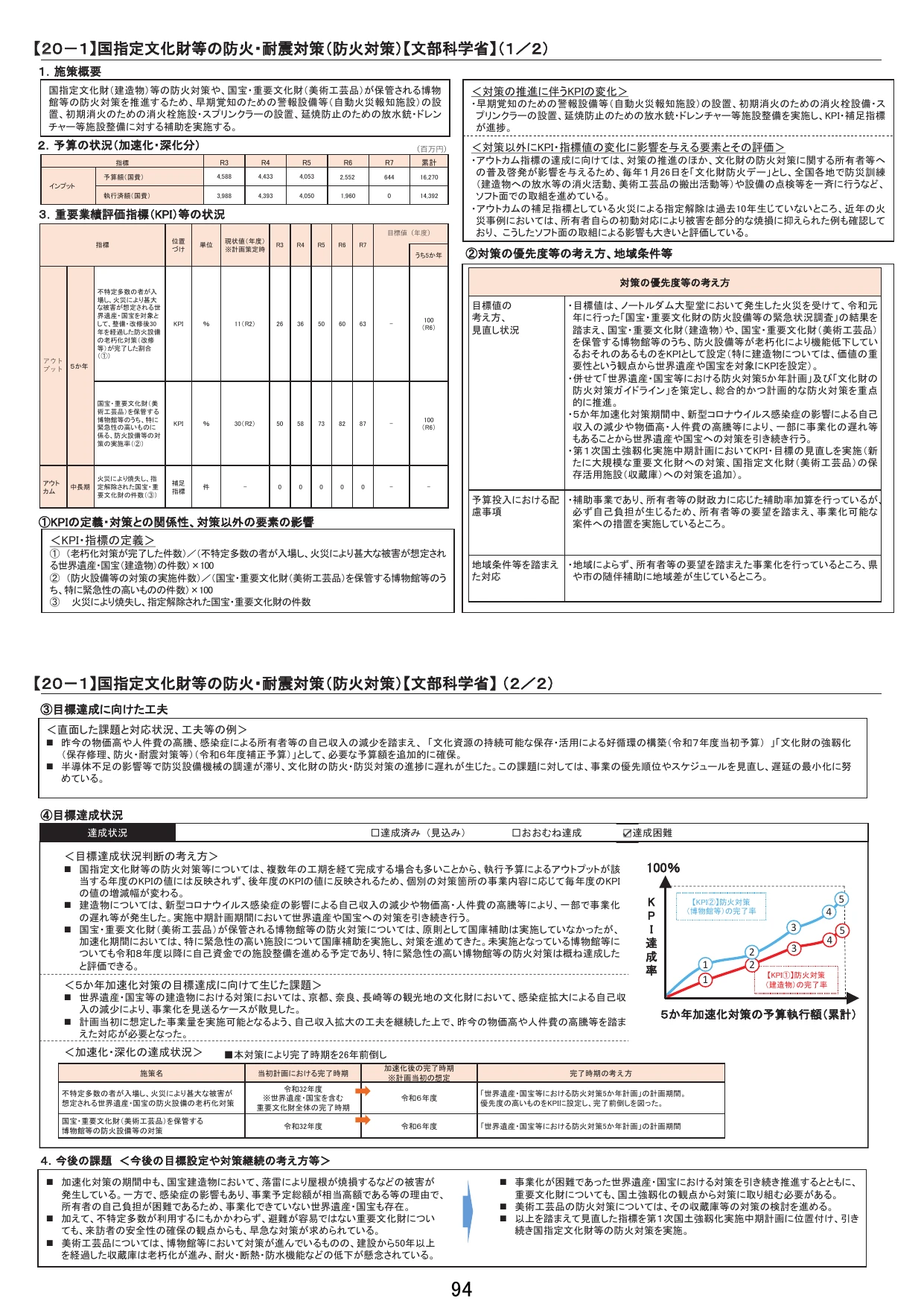 国指定文化財等の防火・耐震対策（防火対策）