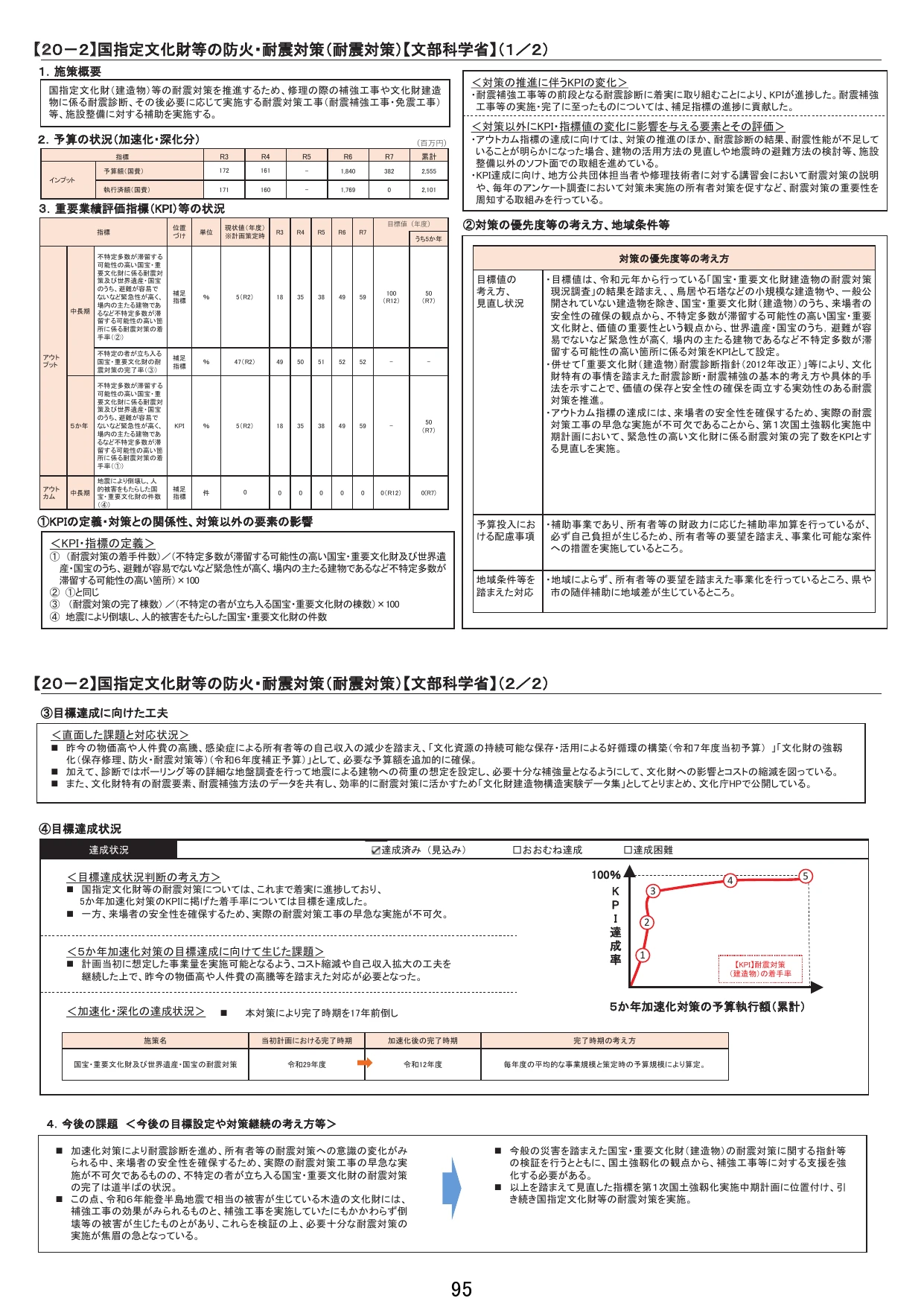 国指定文化財等の防火・耐震対策（耐震対策）