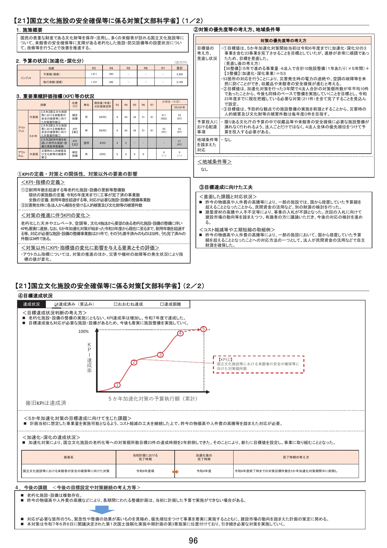 国立文化施設の安全確保等に係る対策