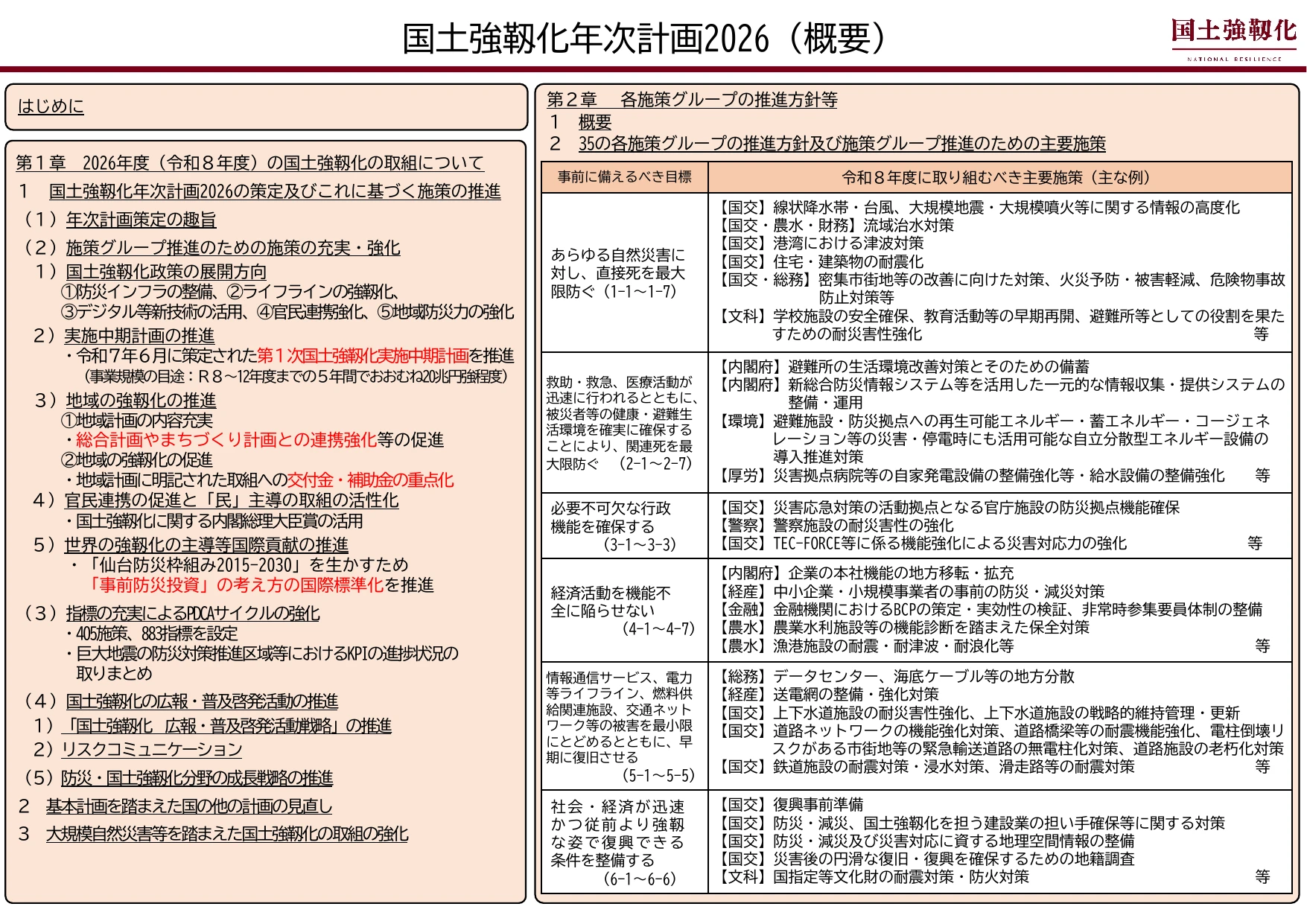 国土強靭化年次計画2026（概要）