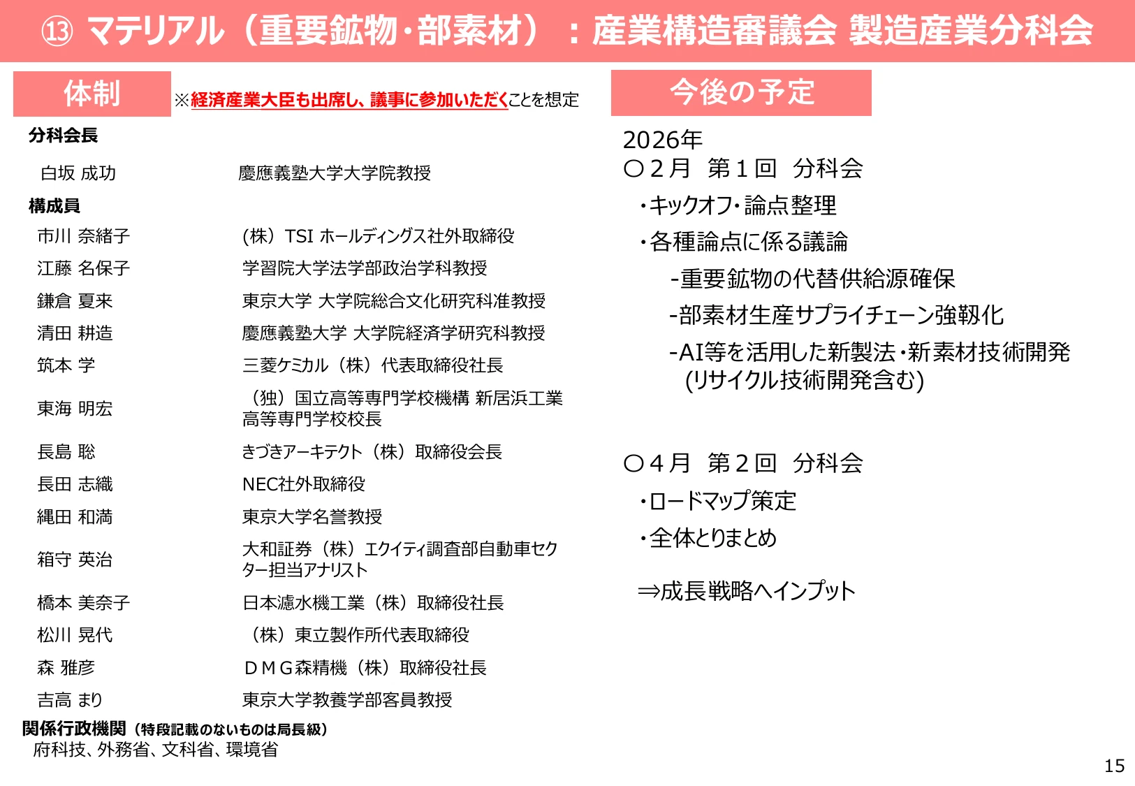 技術開発