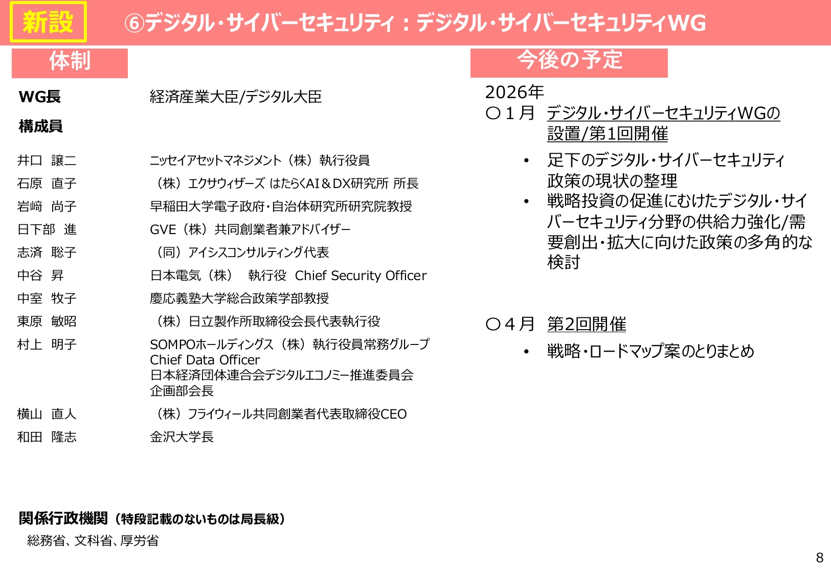 ⑥デジタル・サイバーセキュリティ：デジタル・サイバーセキュリティWG
