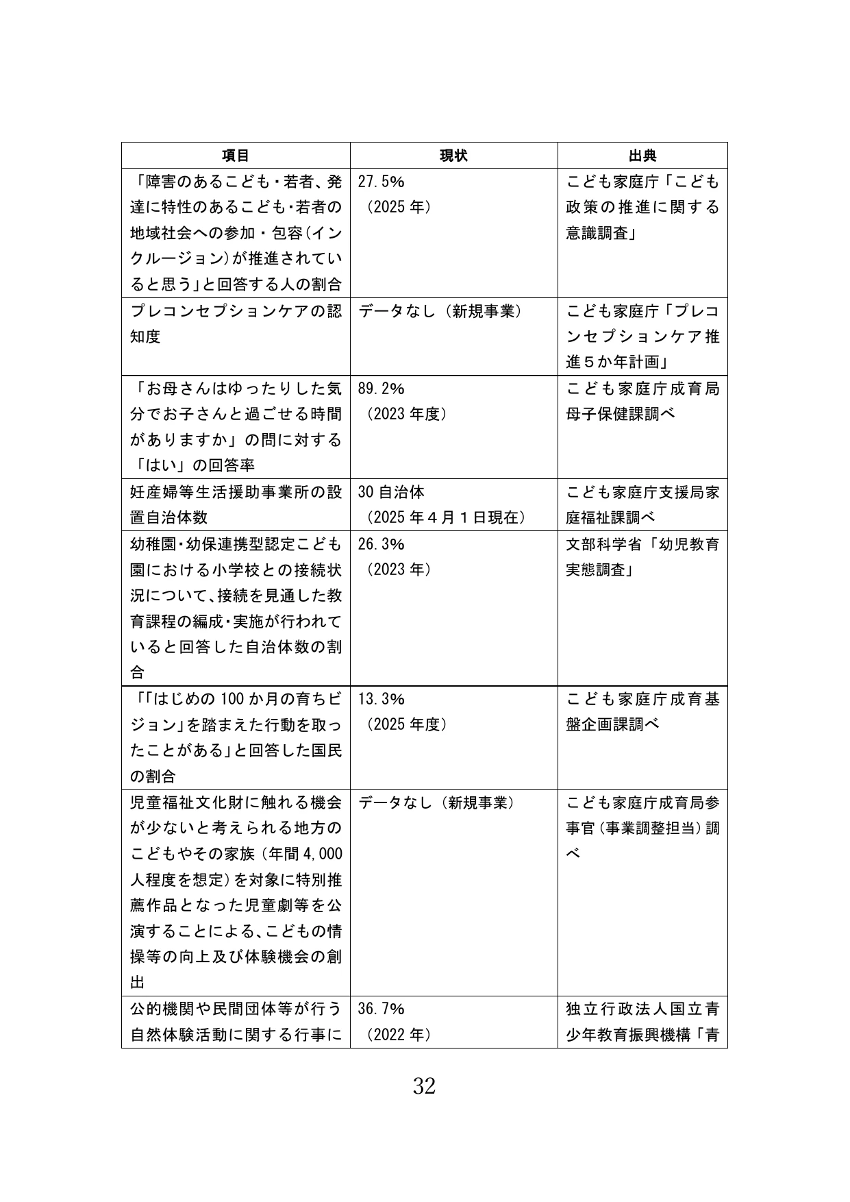 p.33