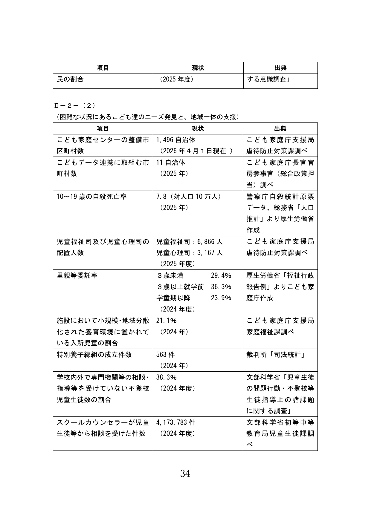 p.35