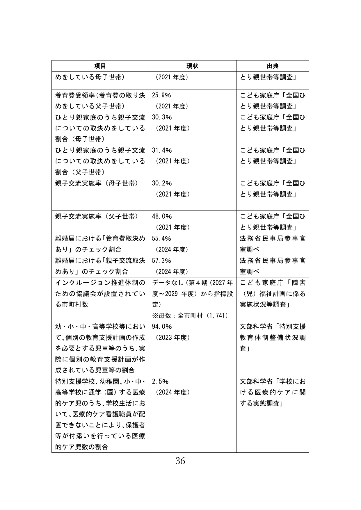 p.37