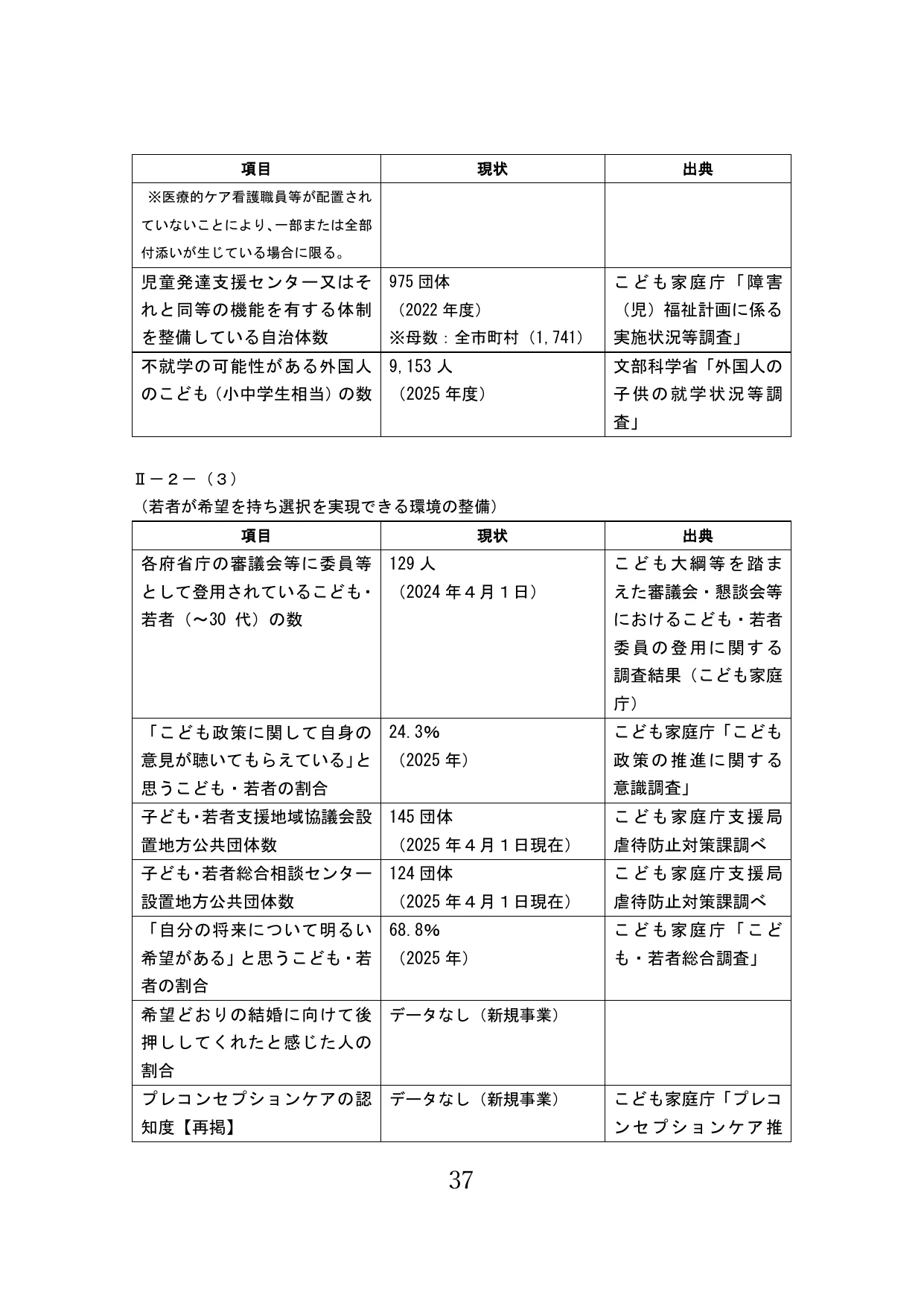 p.38