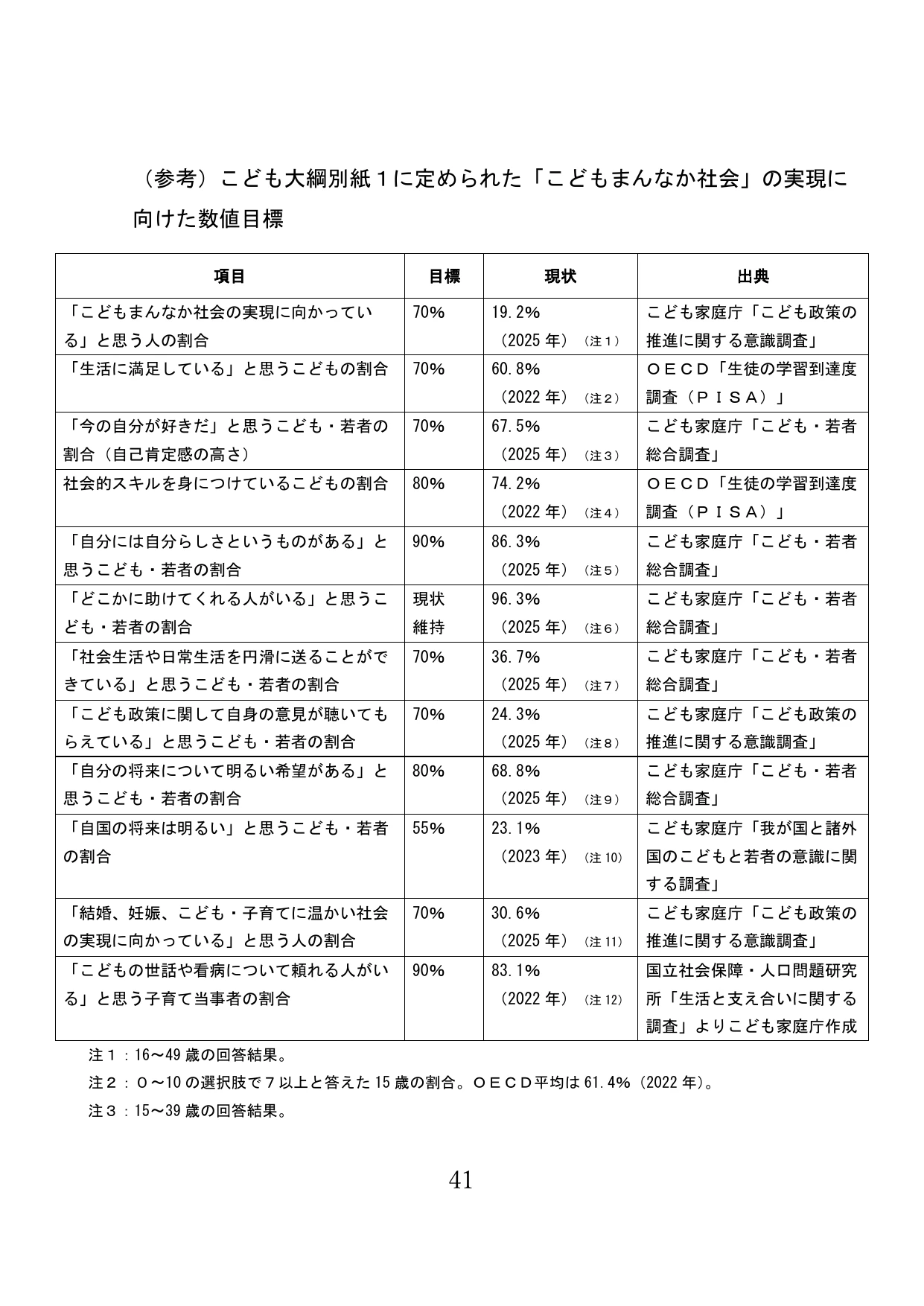 p.42