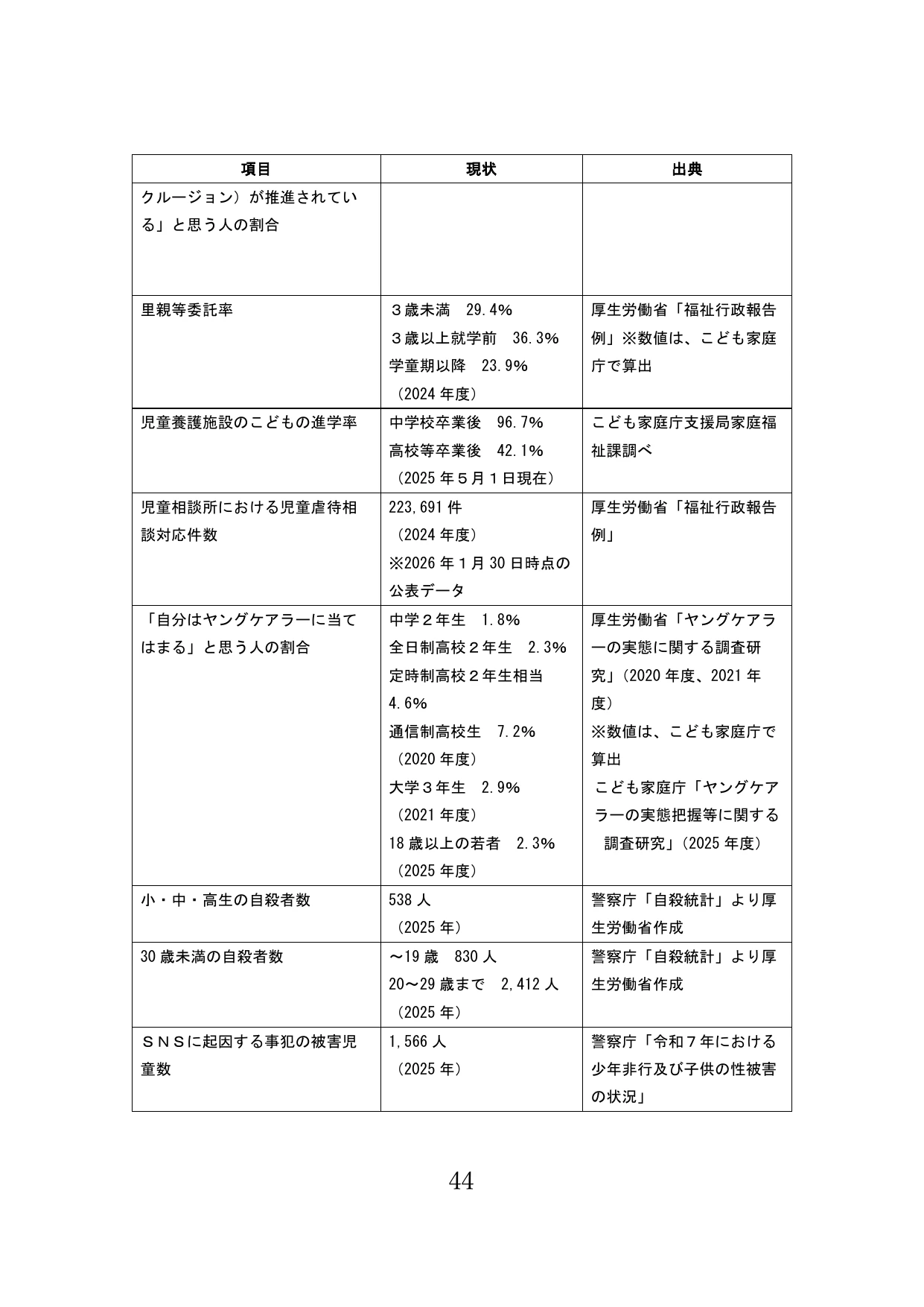 p.45