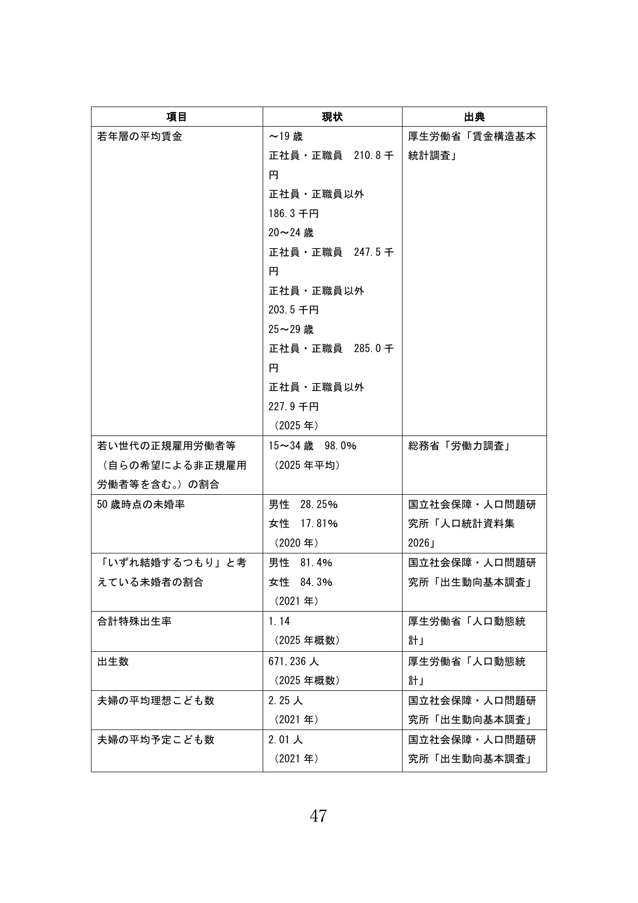 p.48