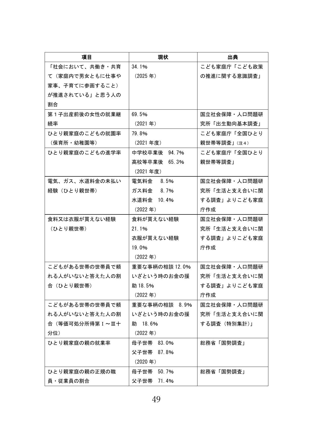 p.50