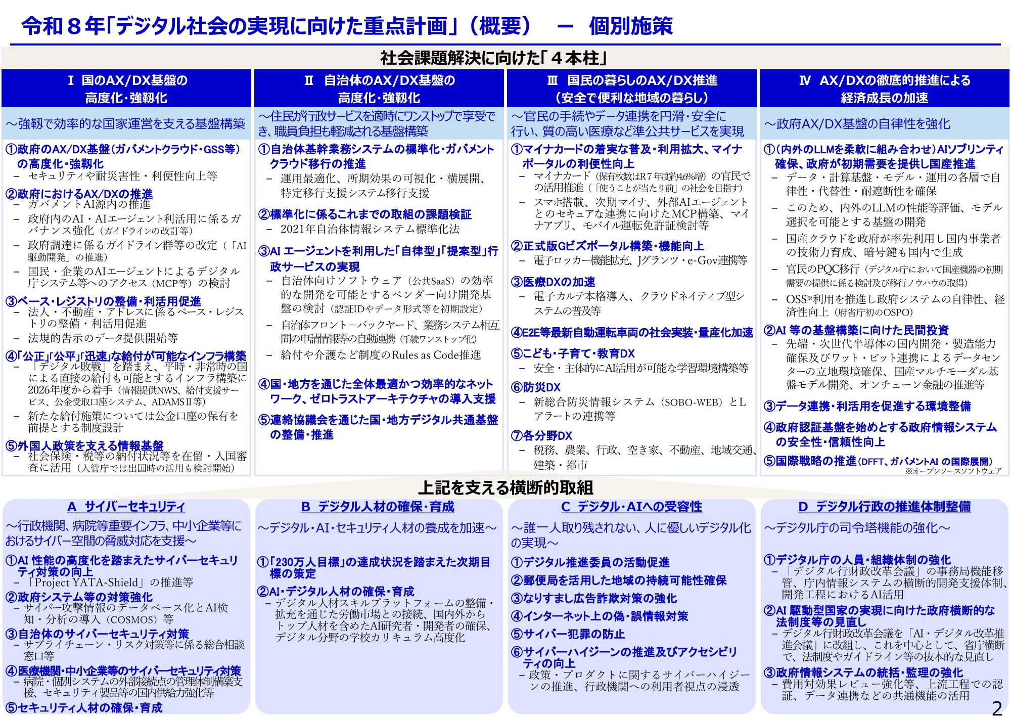 令和8年「デジタル社会の実現に向けた重点計画」（概要）― 個別施策