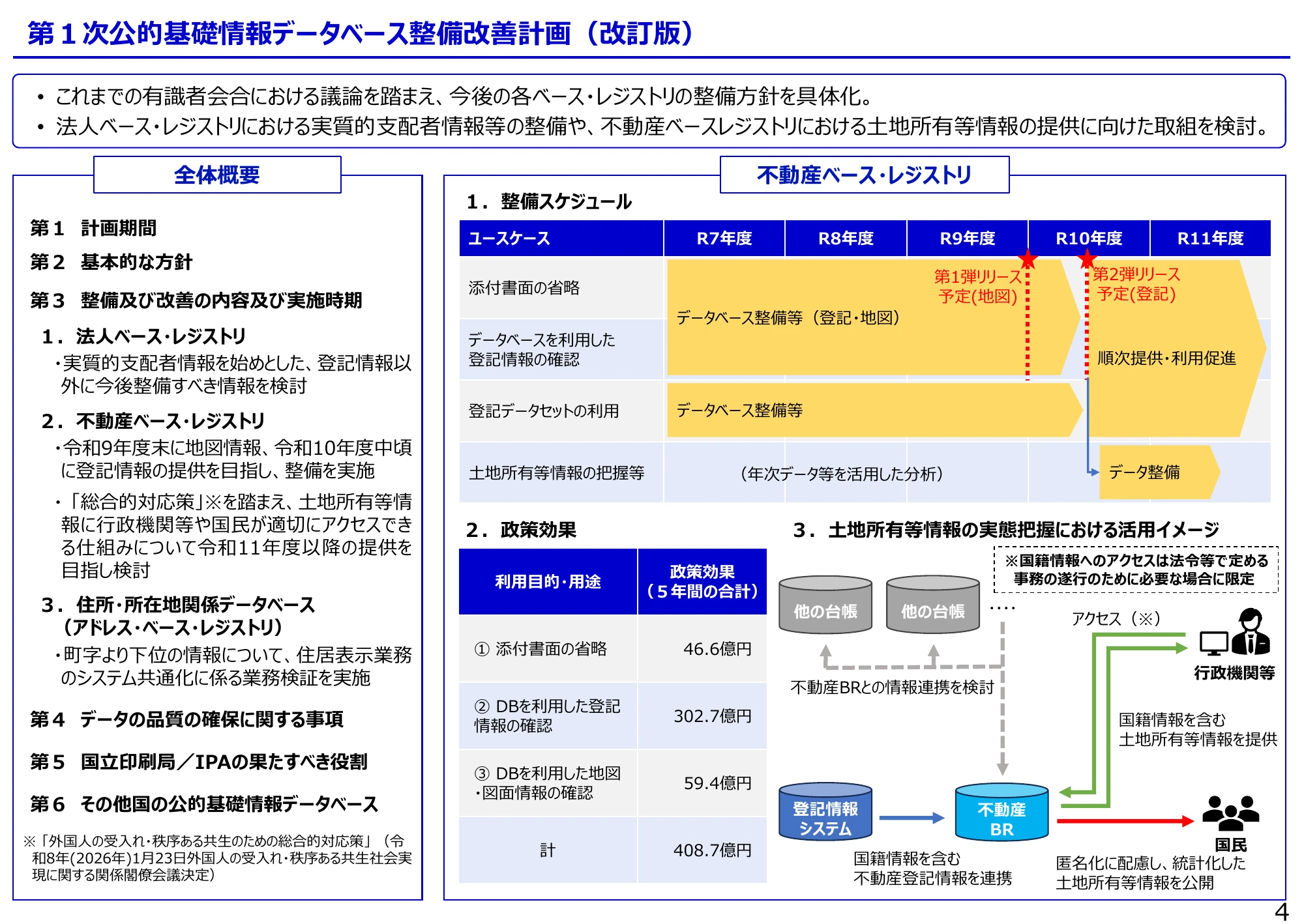 第1次公的基礎情報データベース整備改善計画（改訂版）