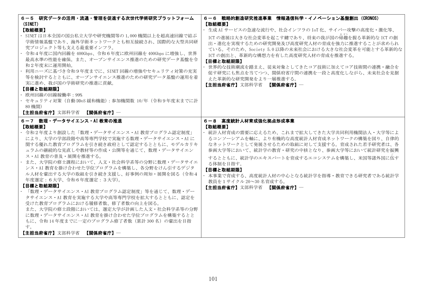 なし（教育・研究基盤に関する各事業の概要）
