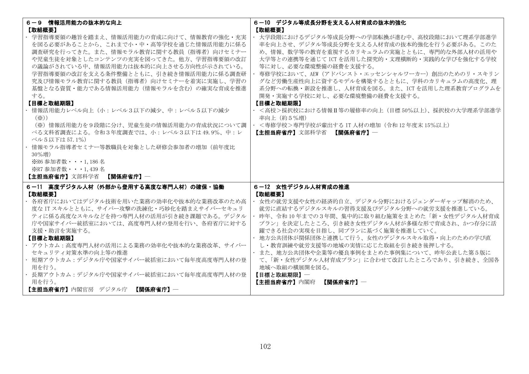 デジタル人材育成・情報教育関連施策