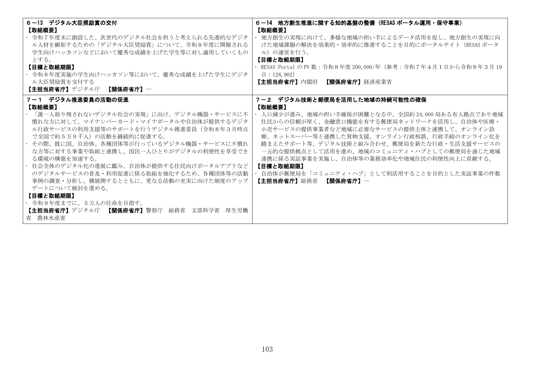 デジタル社会の推進施策（デジタル大臣奨励賞・地方創生・デジタル推進委員・郵便局活用）