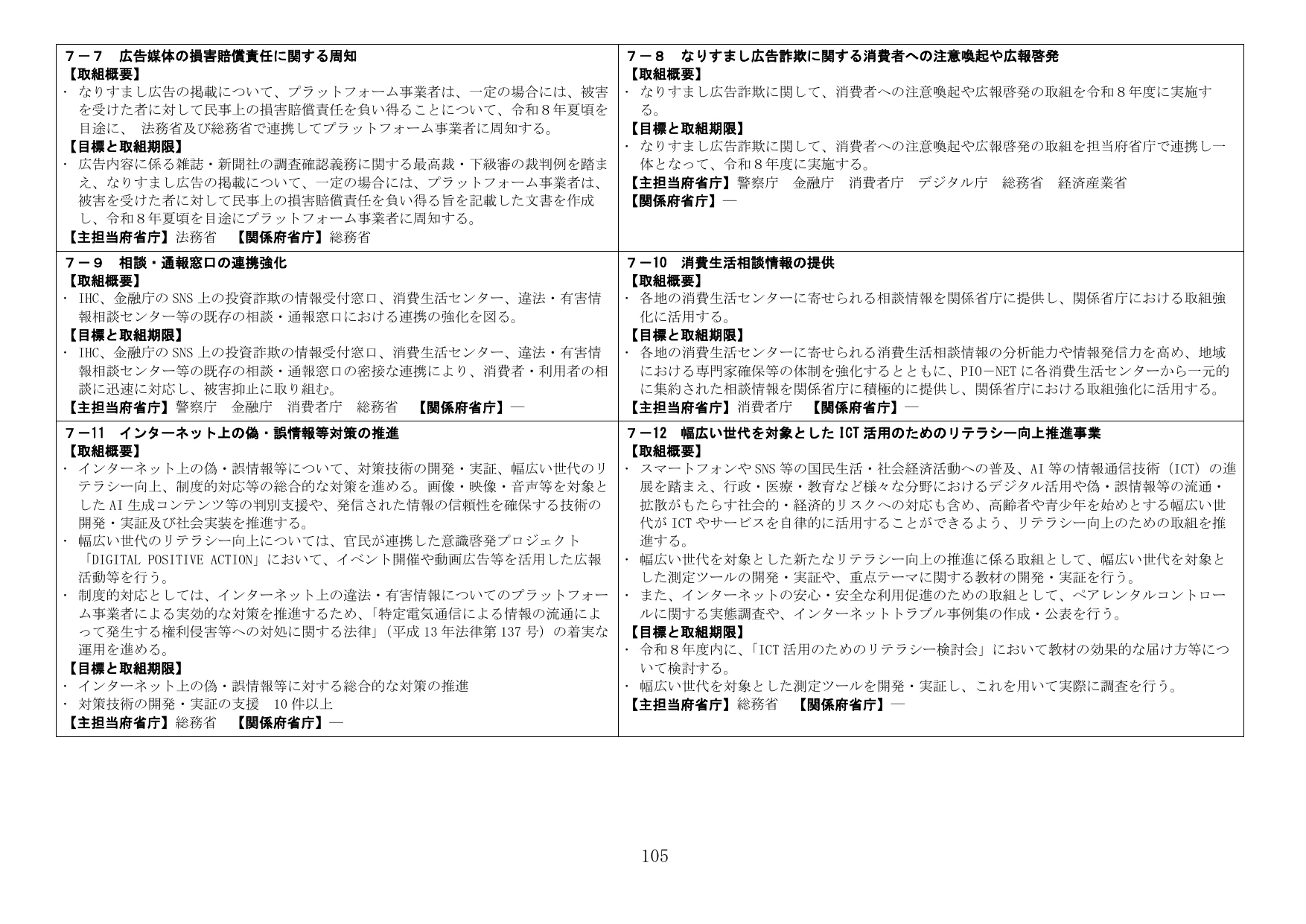 インターネット上の偽・誤情報等への対策・リテラシー向上