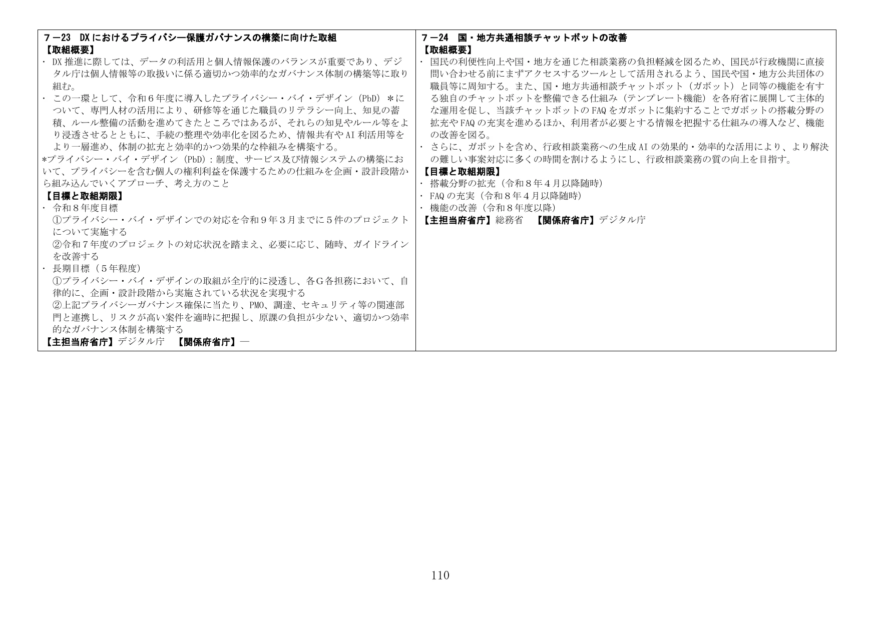 DXにおけるプライバシー保護ガバナンスの構築に向けた取組 / 国・地方共通相談チャットボットの改善