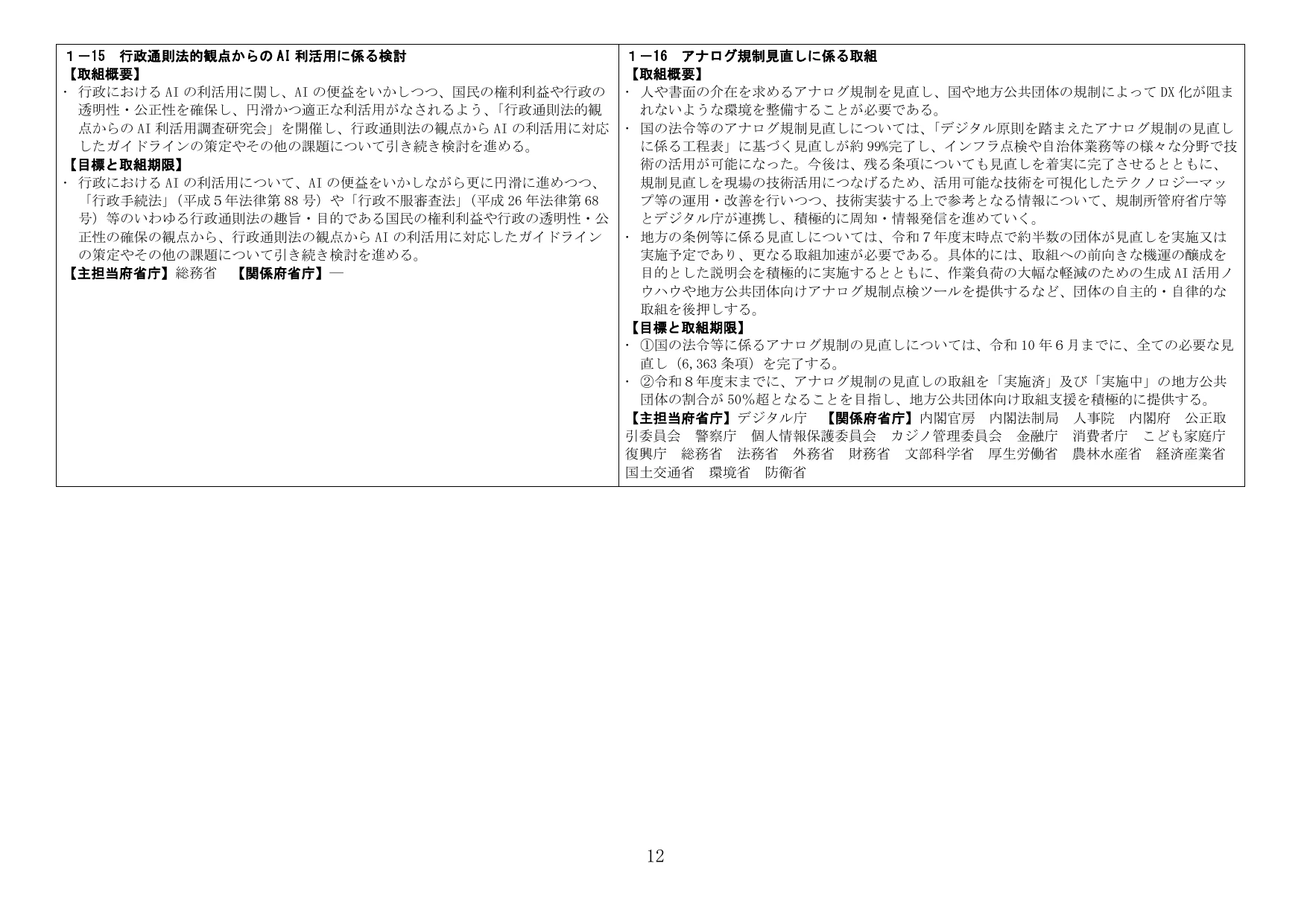 行政通則法的観点からのAI利活用に係る検討 / アナログ規制見直しに係る取組