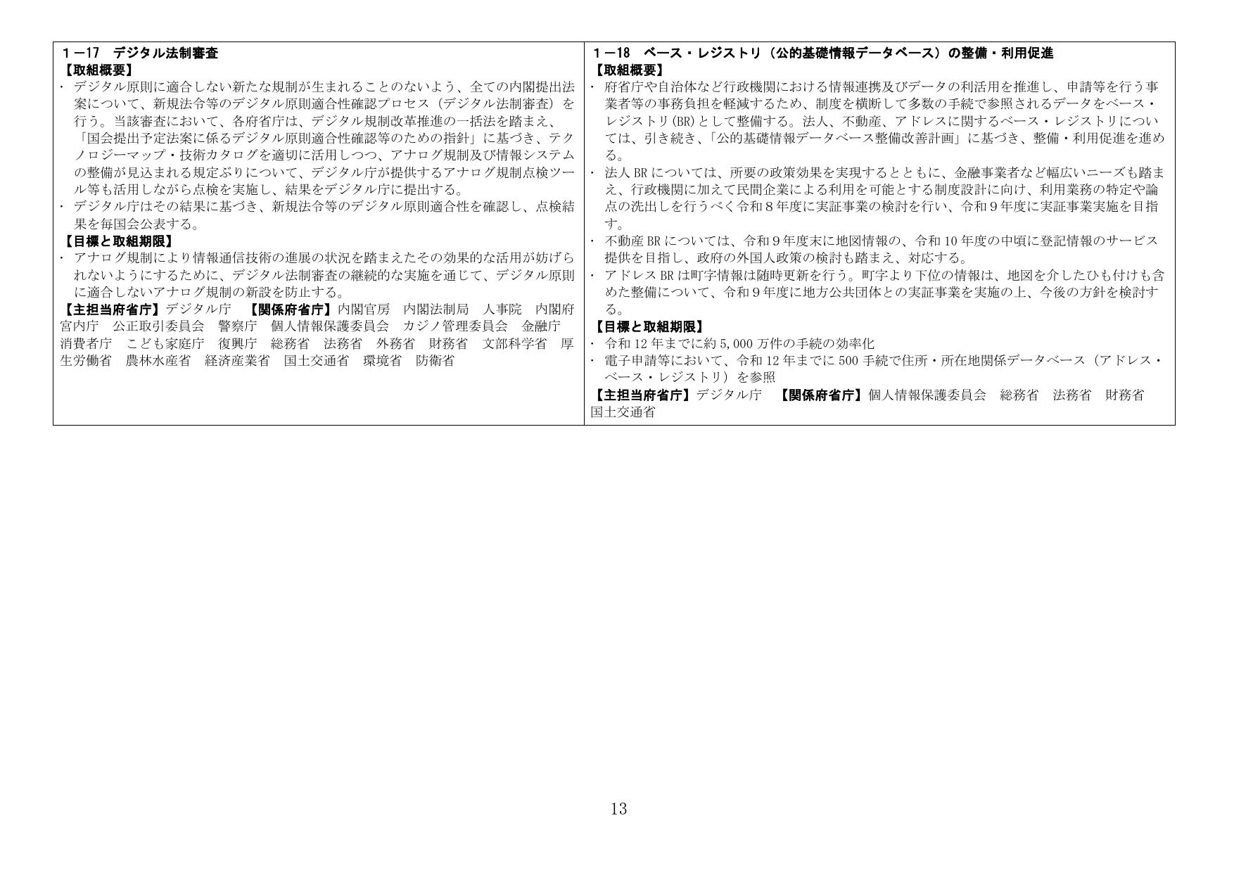 デジタル法制審査及びベース・レジストリの整備・利用促進