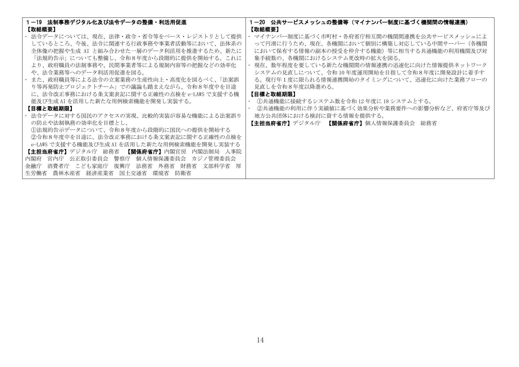 法制事務デジタル化及び公共サービスメッシュの整備等