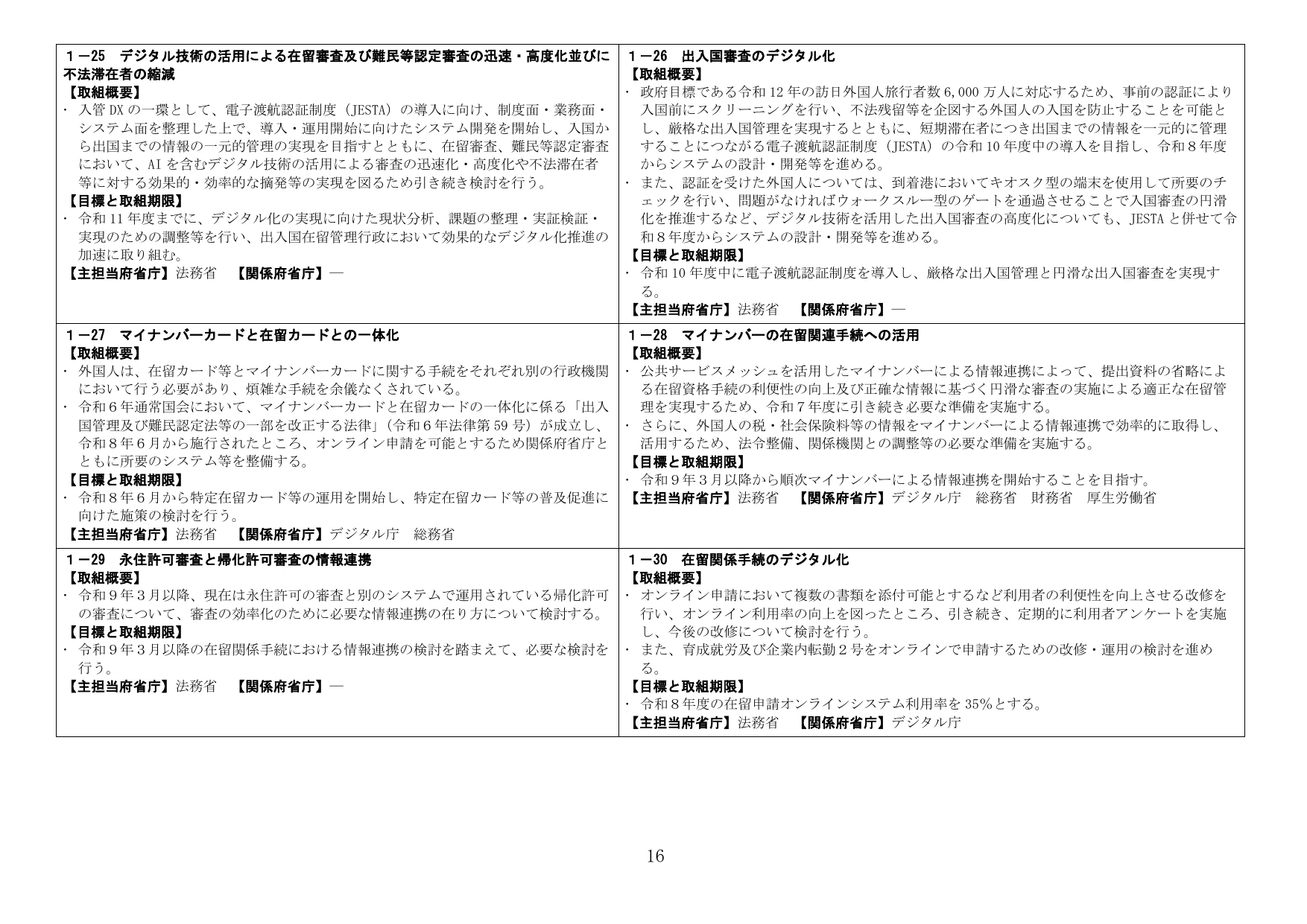 出入国管理および在留関連手続のデジタル化・最適化施策