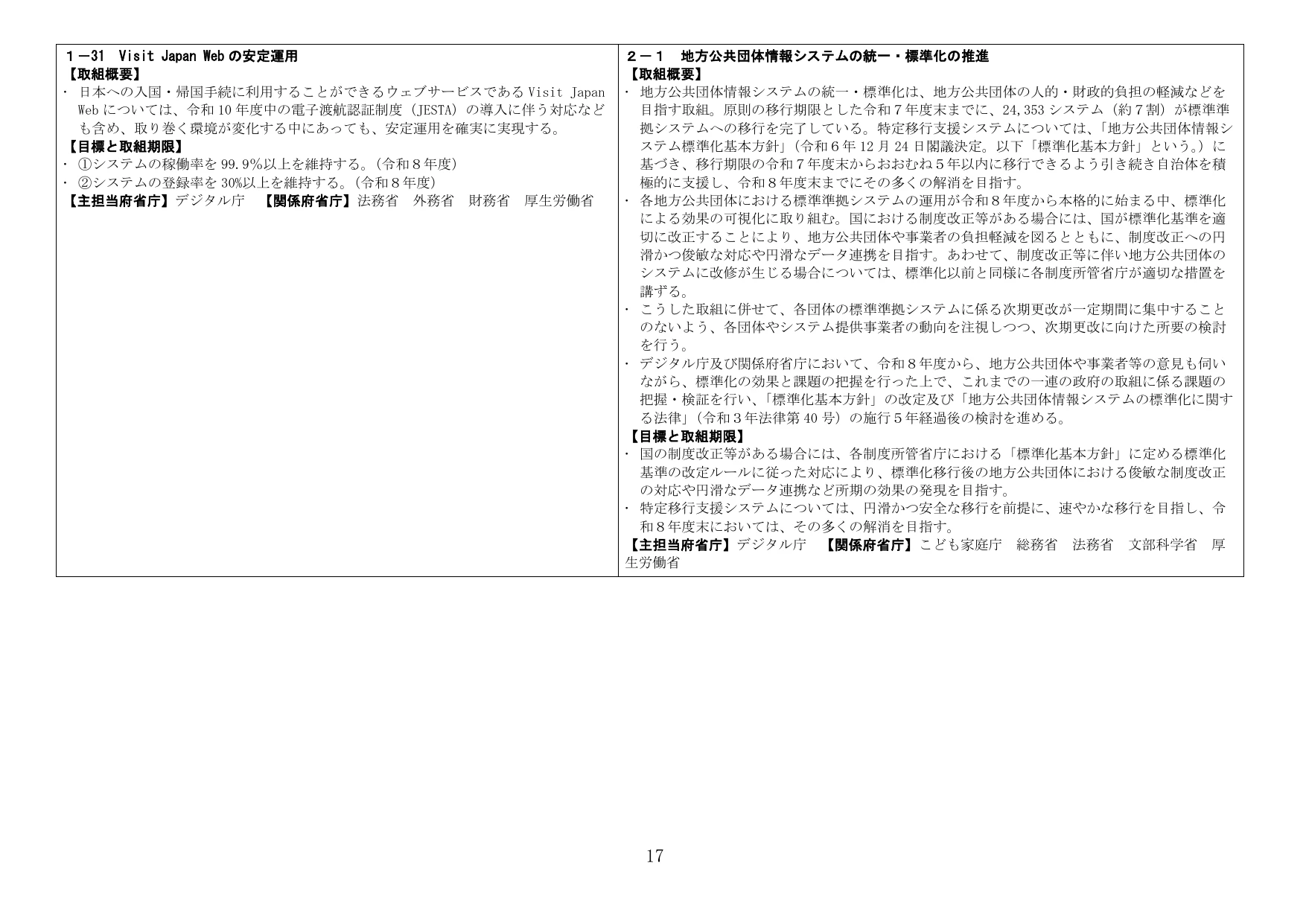 Visit Japan Webの安定運用 および 地方公共団体情報システムの統一・標準化の推進