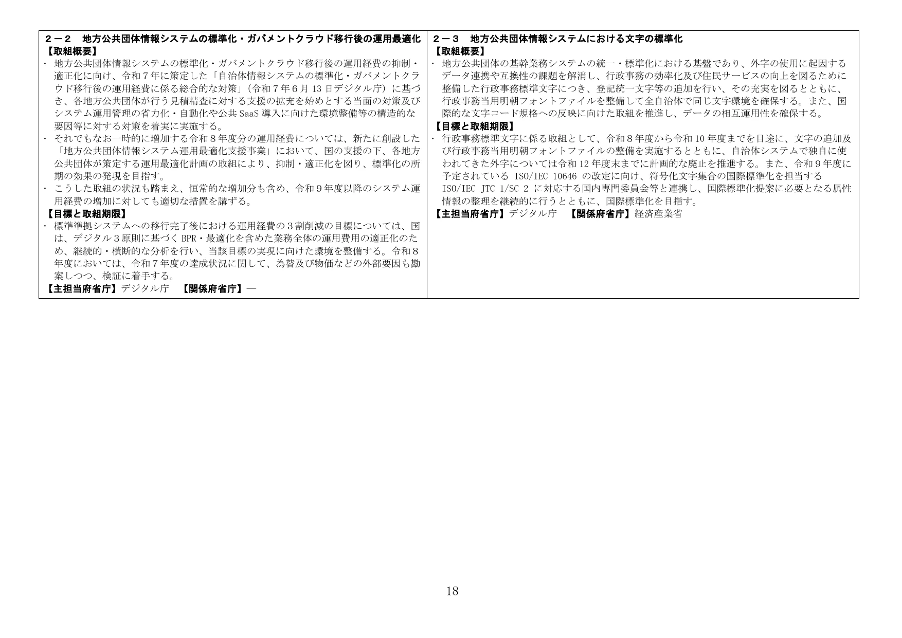 地方公共団体情報システムの標準化・ガバメントクラウド移行後の運用最適化／文字の標準化