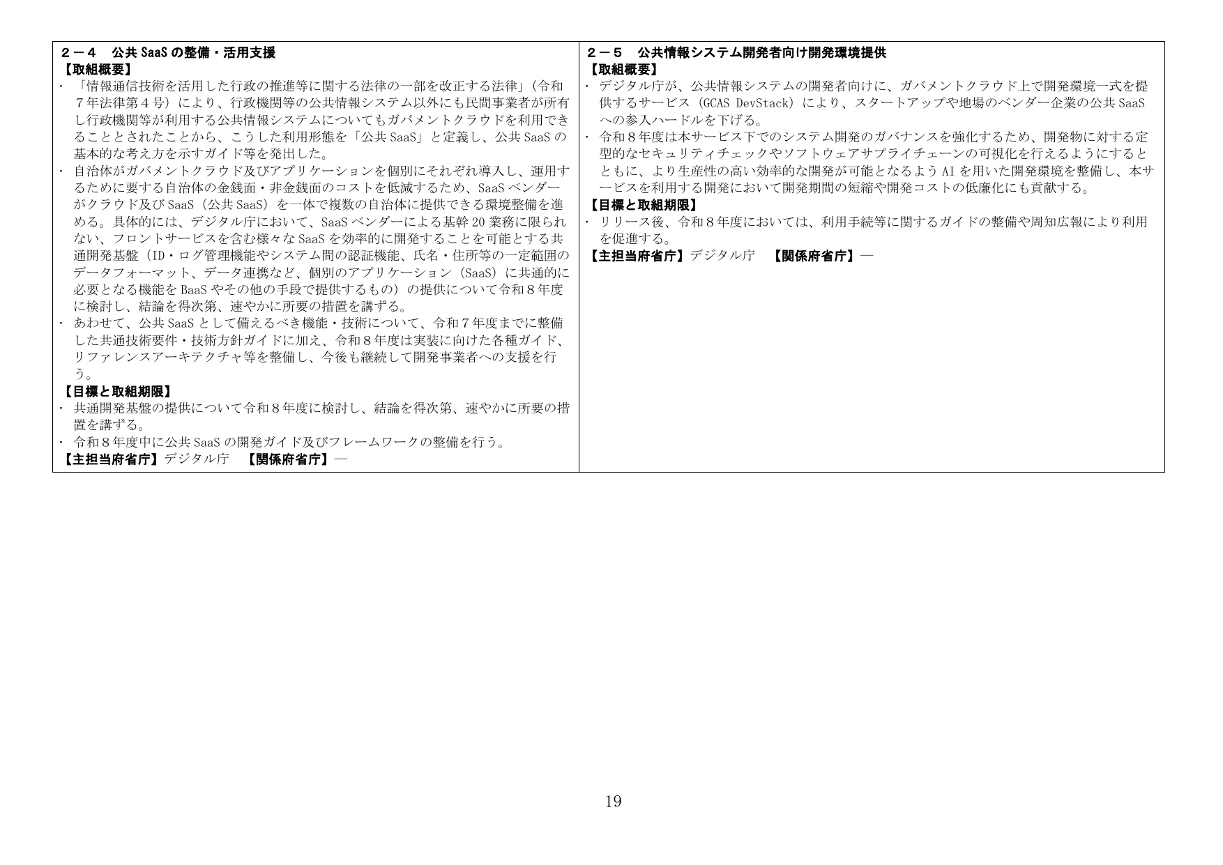 公共SaaSの整備・活用支援 / 公共情報システム開発者向け開発環境提供